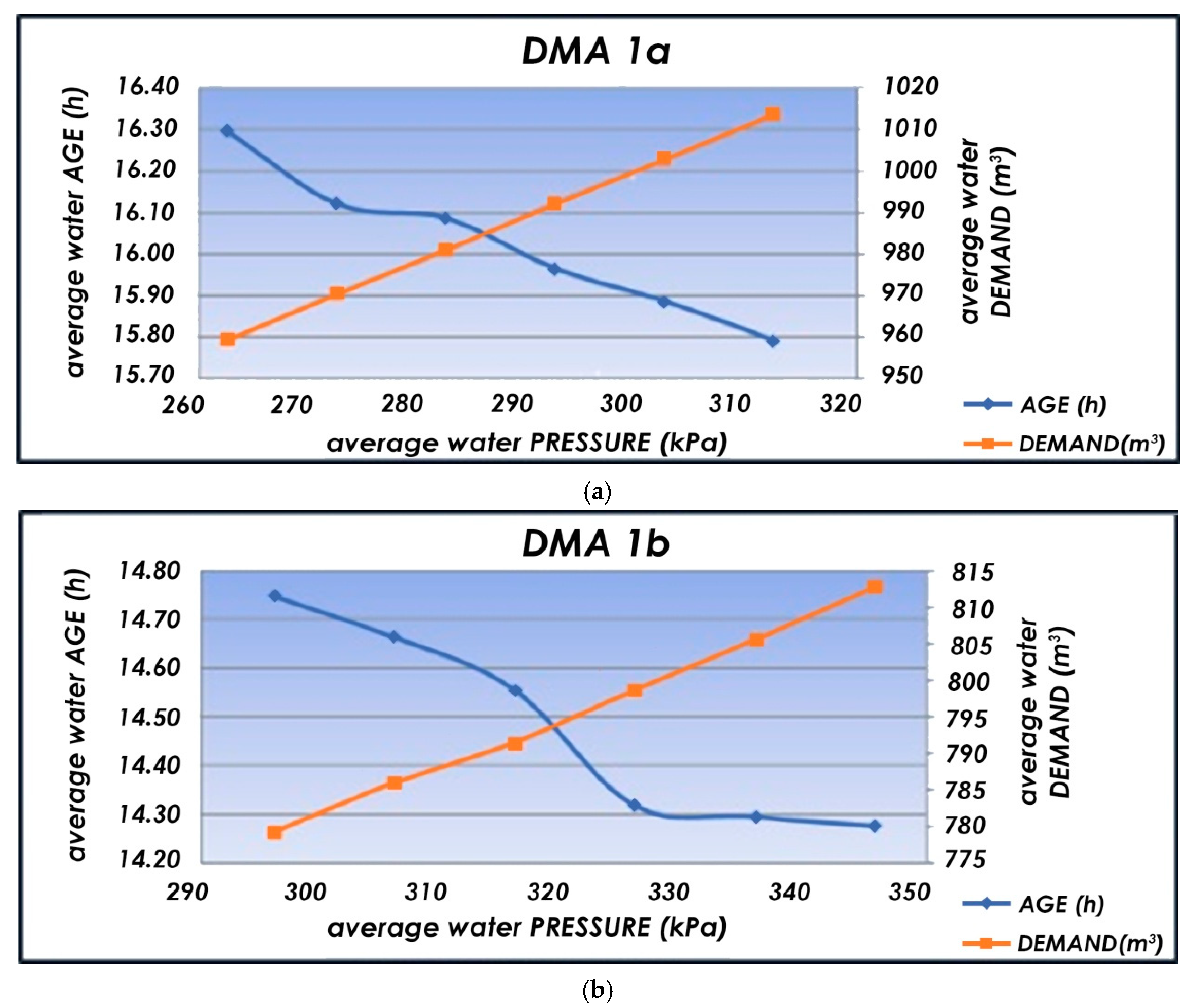 Water 12 01323 g008a Water 12 01323 g008a