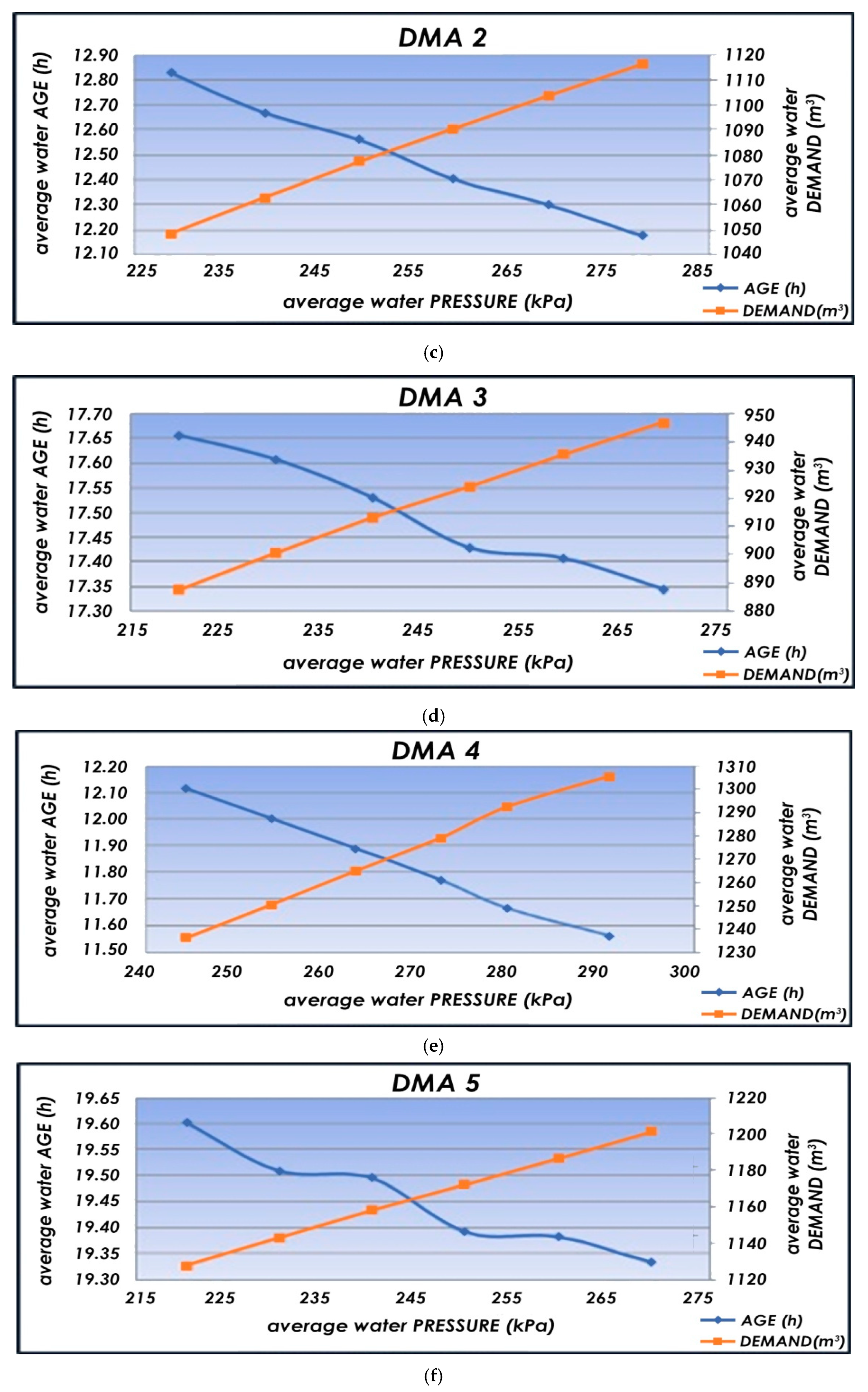 Water 12 01323 g008b Water 12 01323 g008b