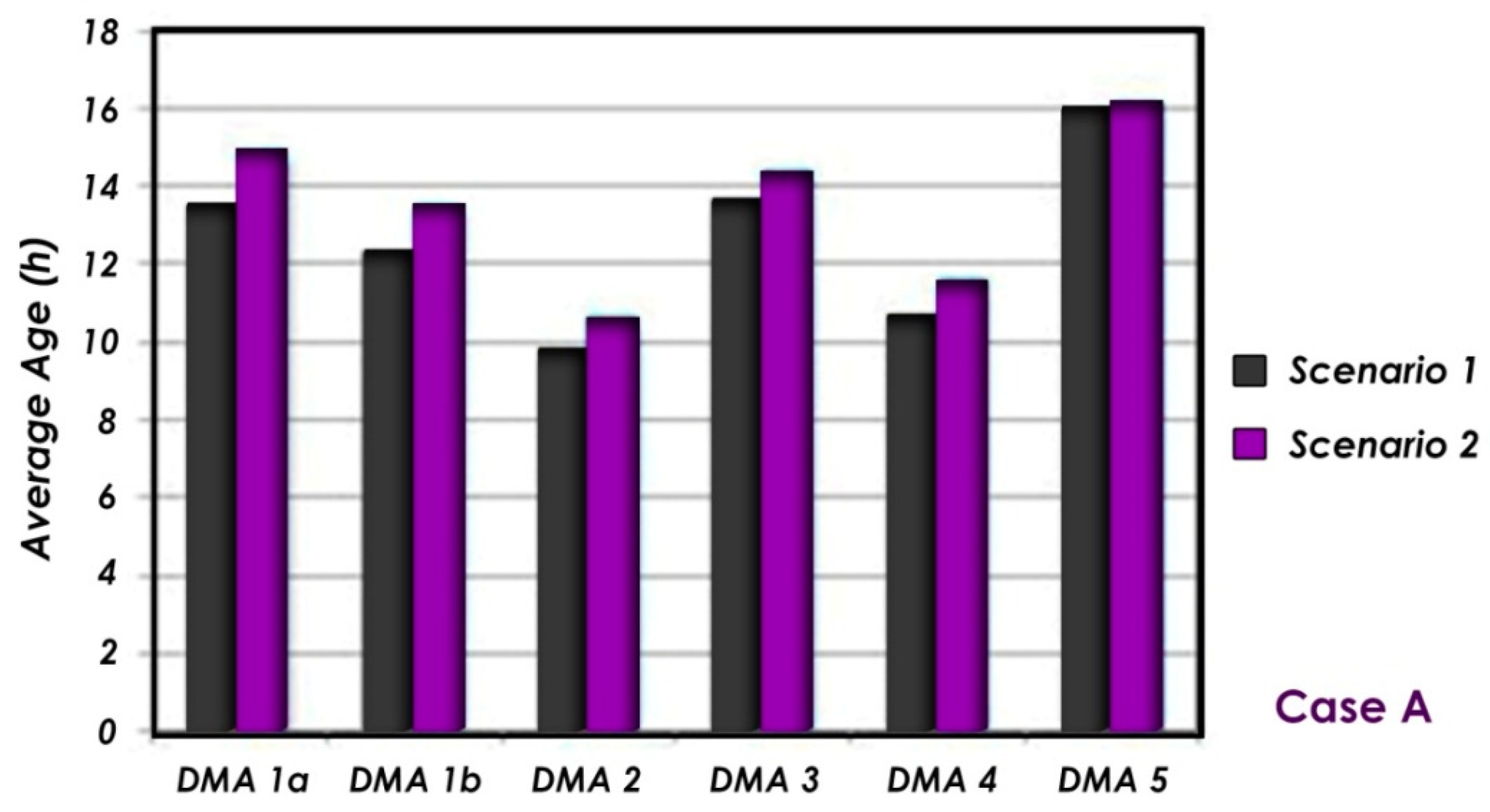 Water 12 01323 g011 Water 12 01323 g011