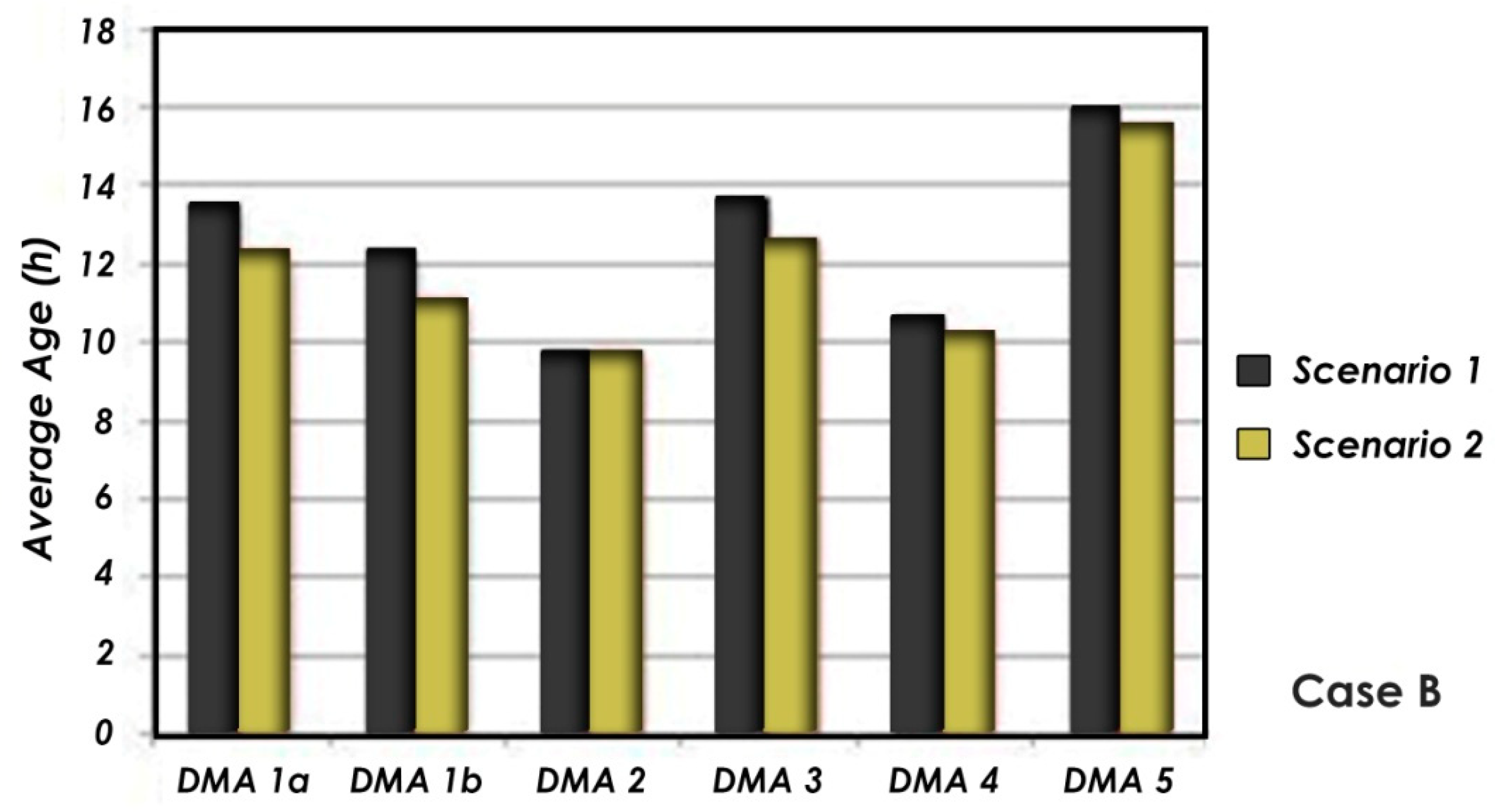 Water 12 01323 g012 Water 12 01323 g012