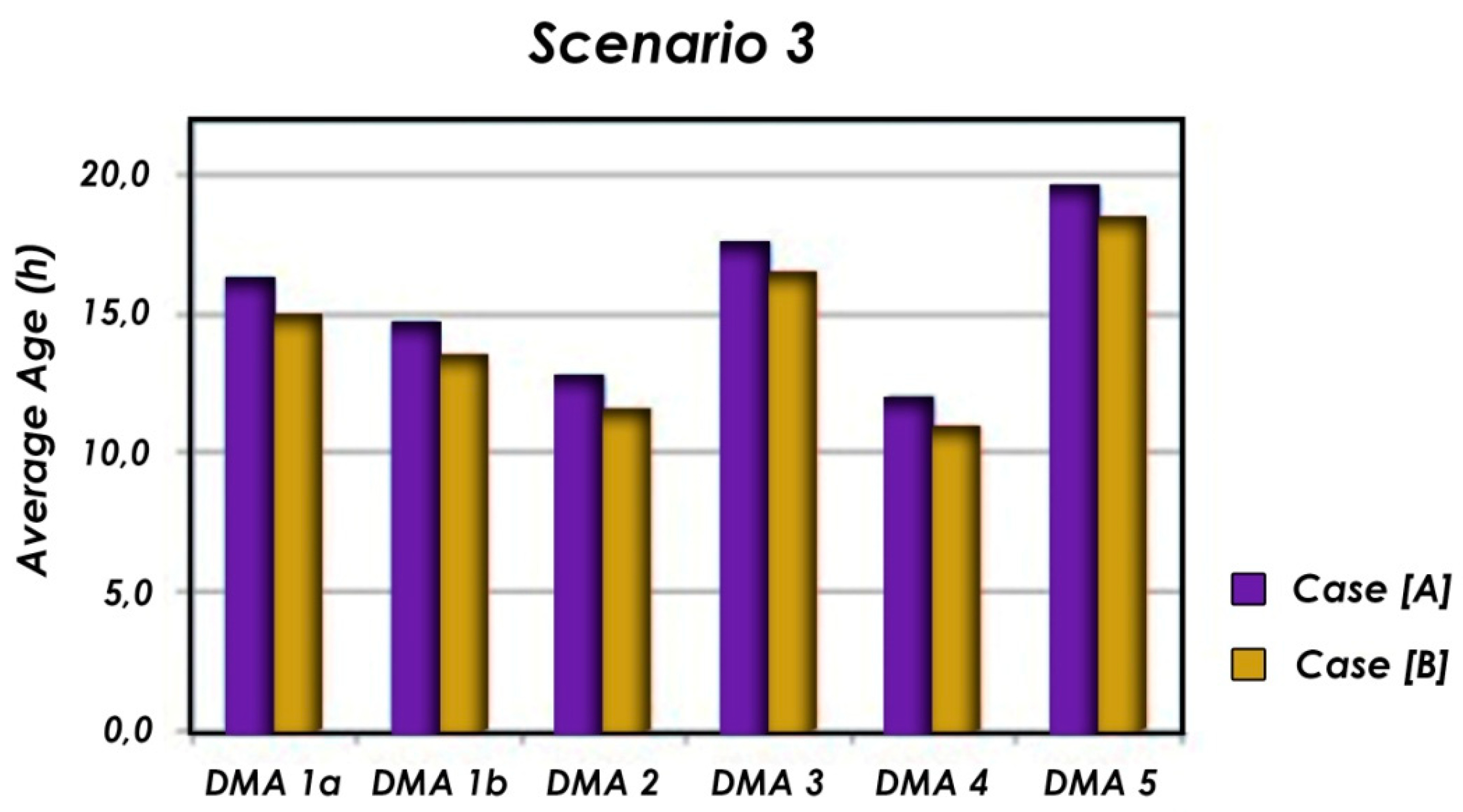Water 12 01323 g013 Water 12 01323 g013