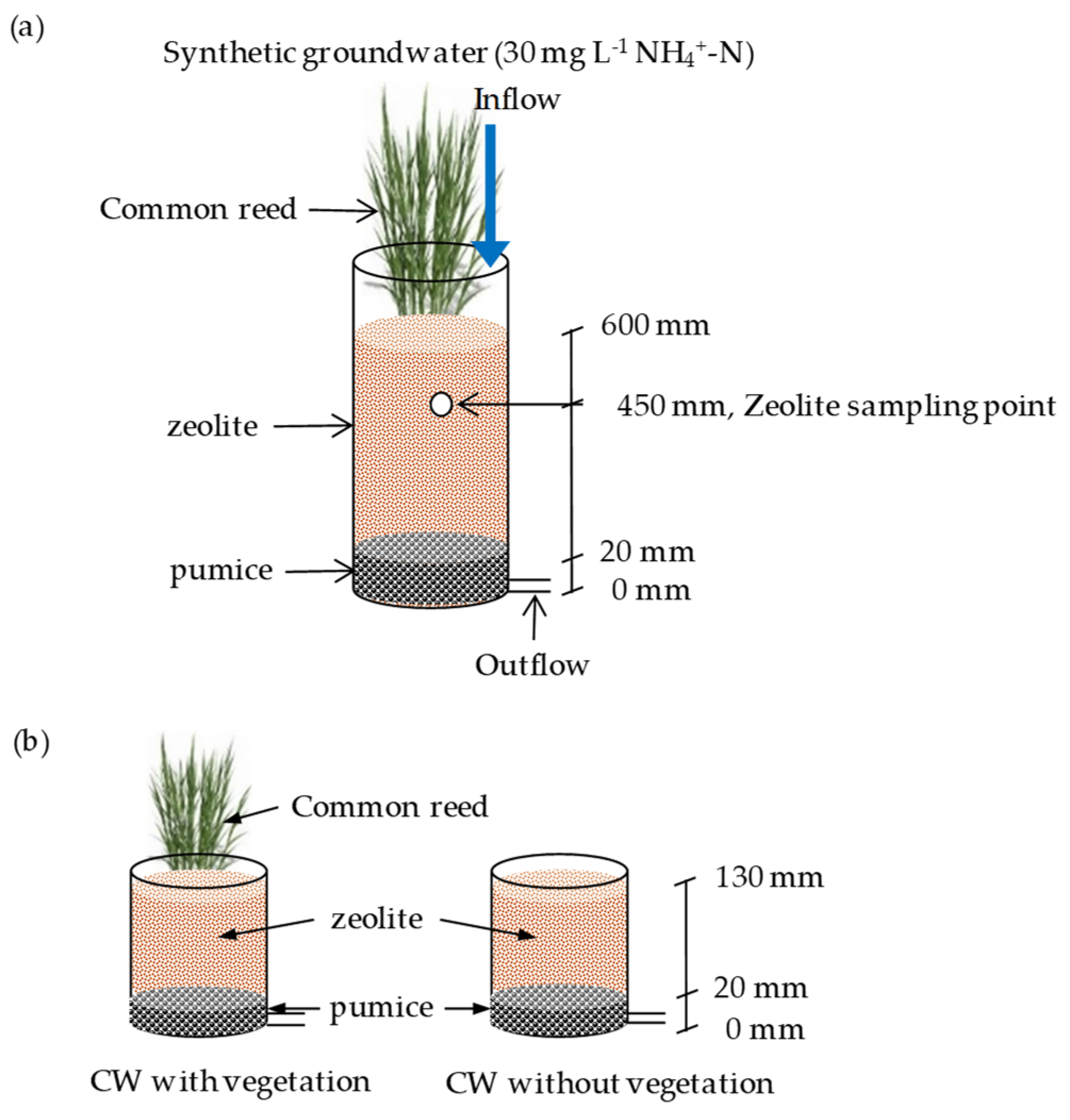 Water 12 01326 g001 Water 12 01326 g001