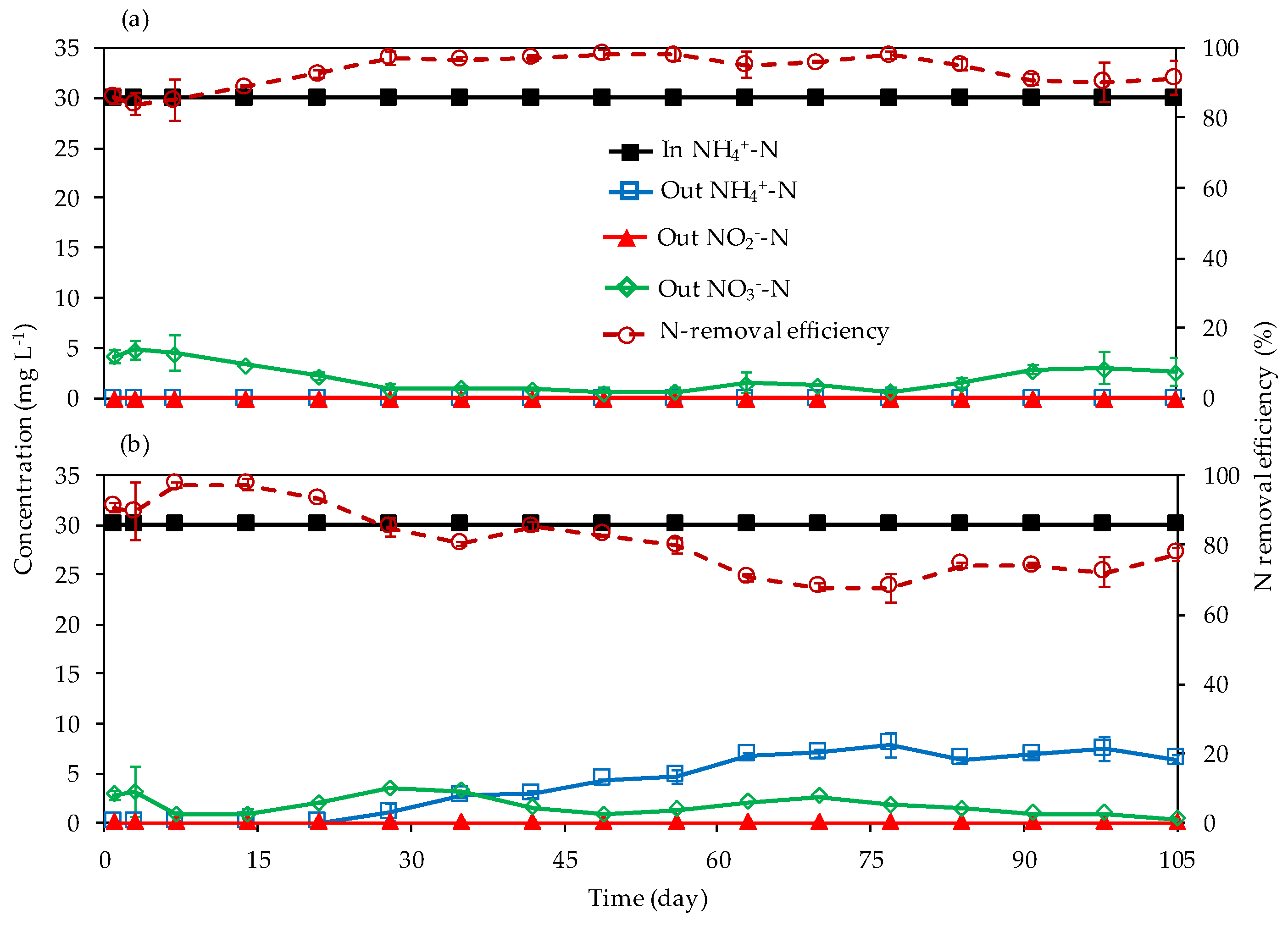 Water 12 01326 g002 Water 12 01326 g002
