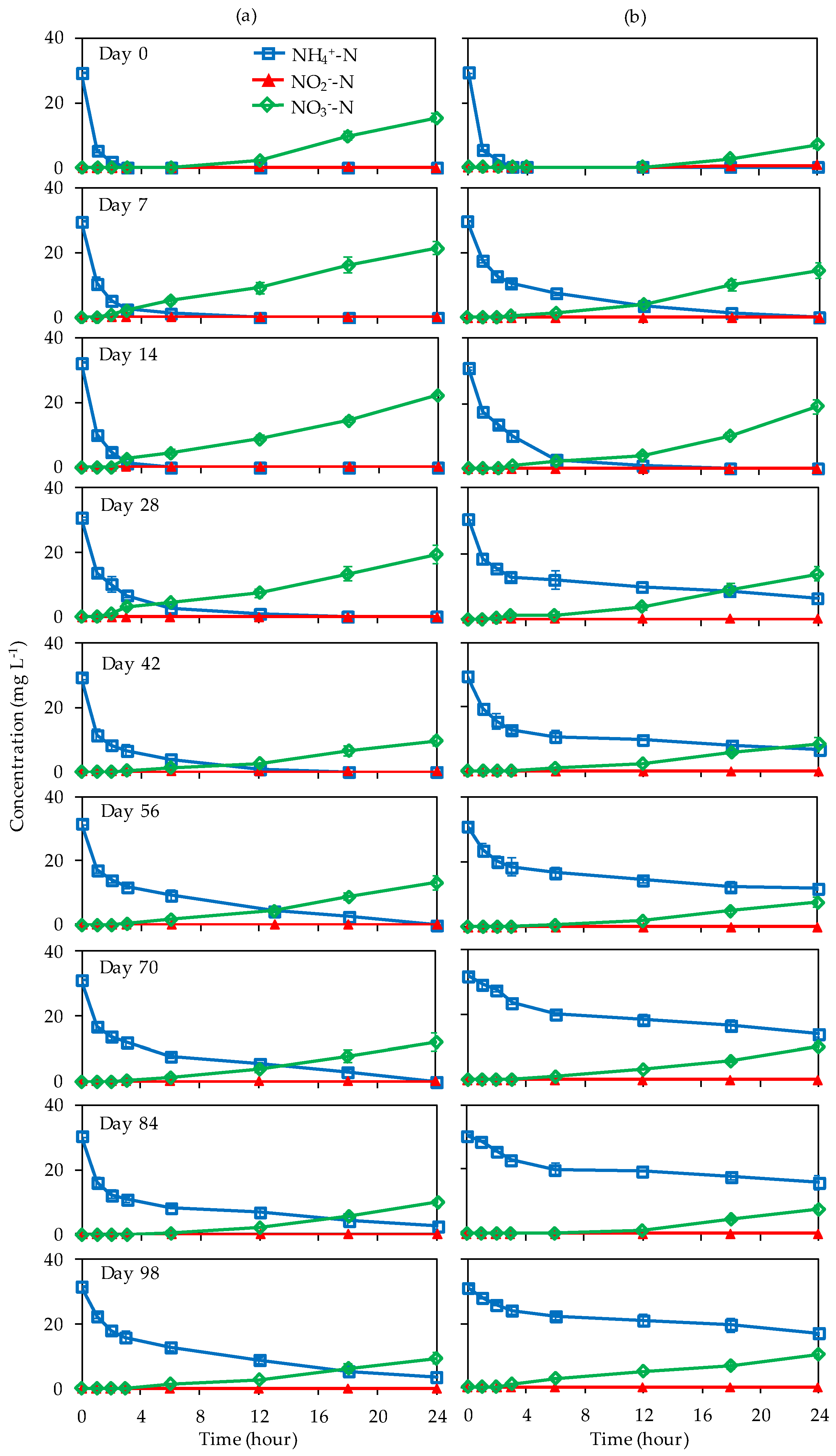 Water 12 01326 g003 Water 12 01326 g003