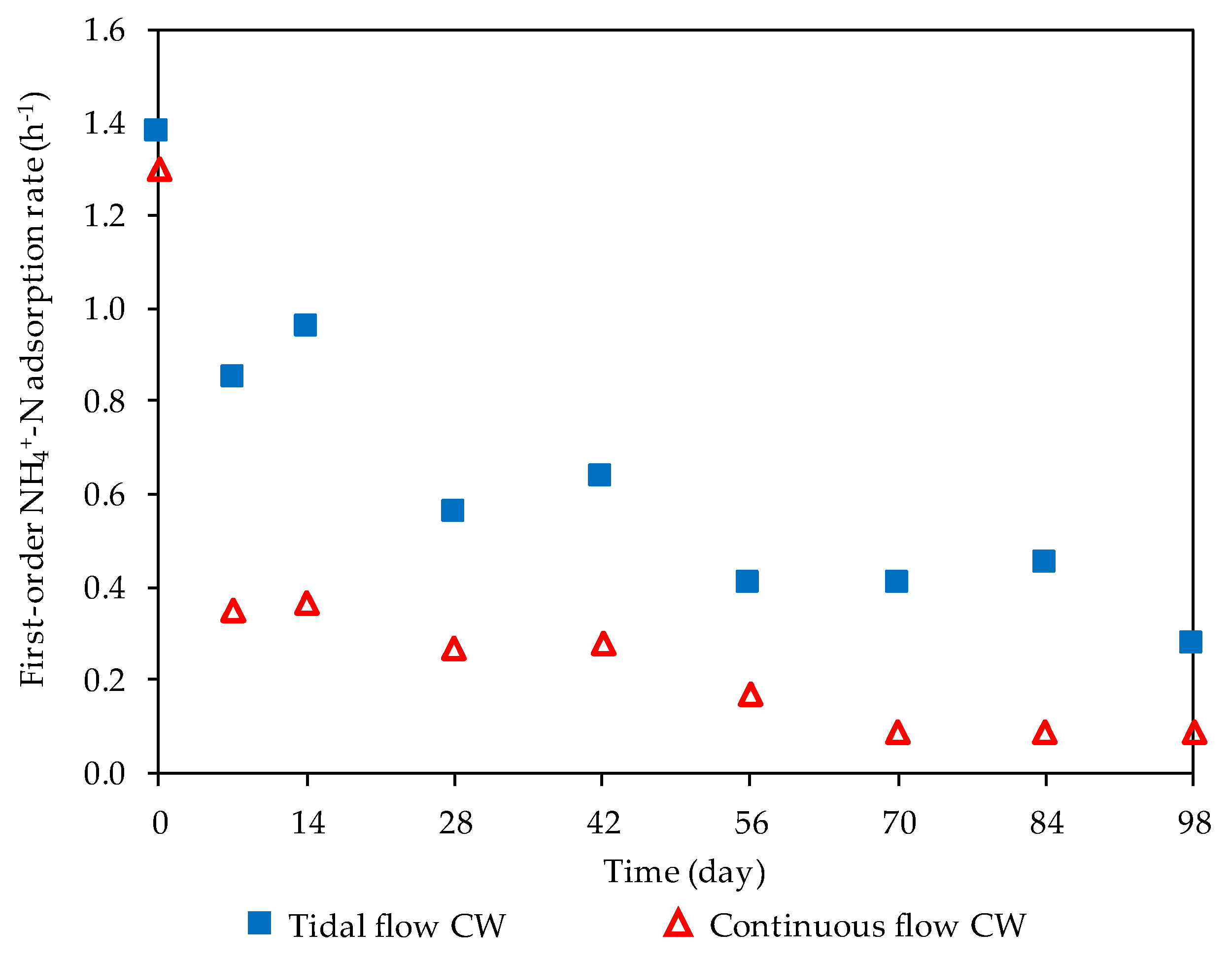 Water 12 01326 g004 Water 12 01326 g004
