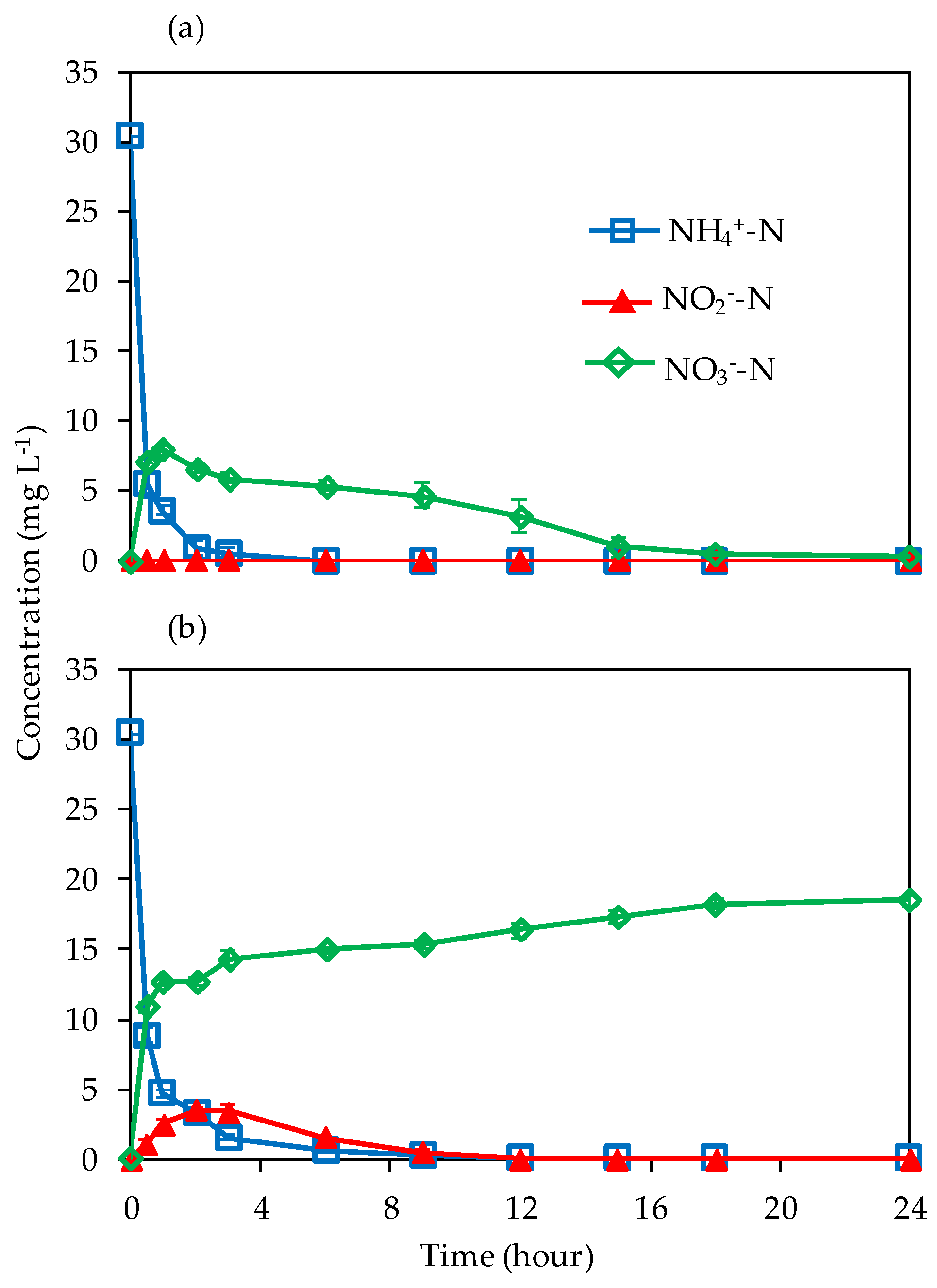 Water 12 01326 g005 Water 12 01326 g005