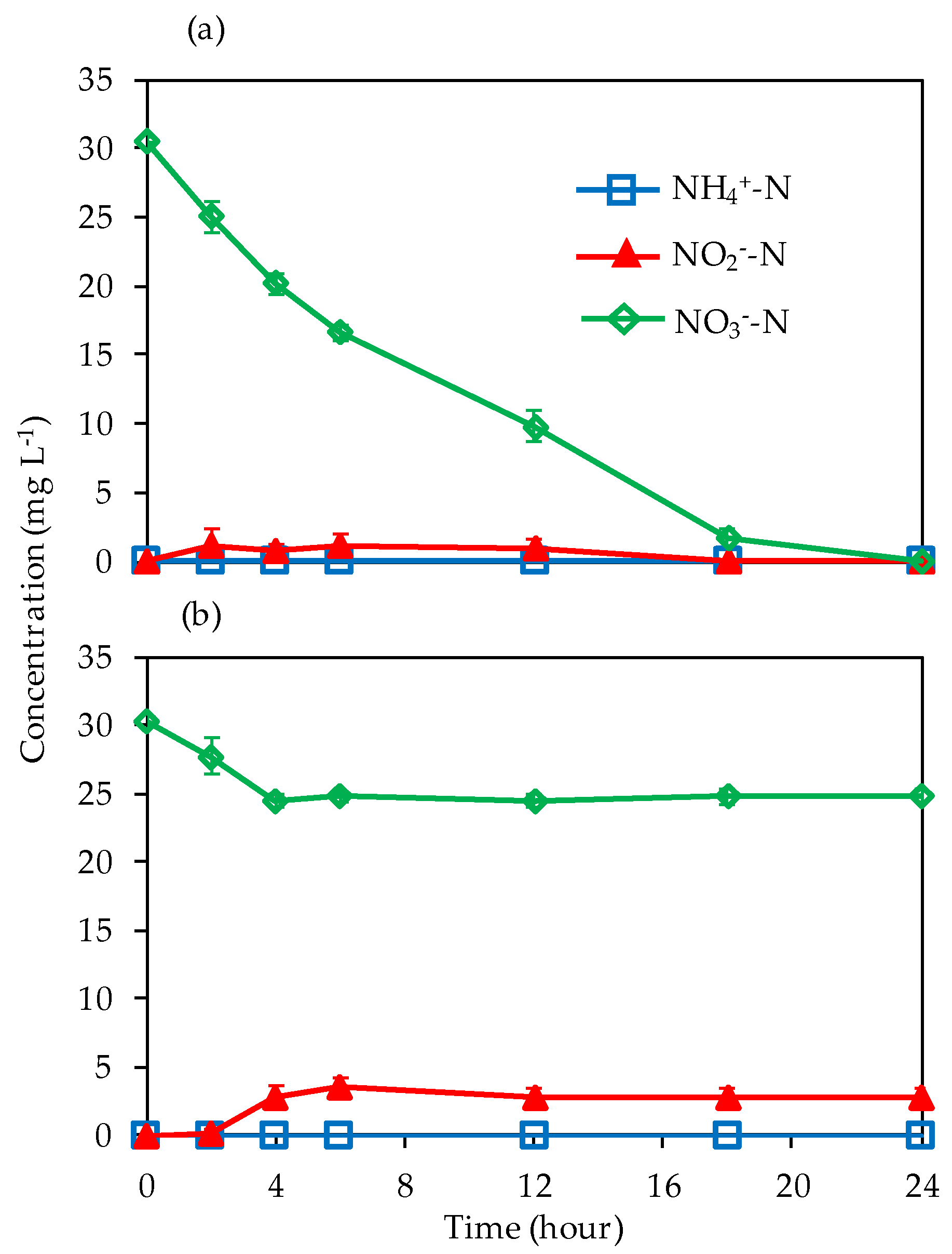Water 12 01326 g006 Water 12 01326 g006