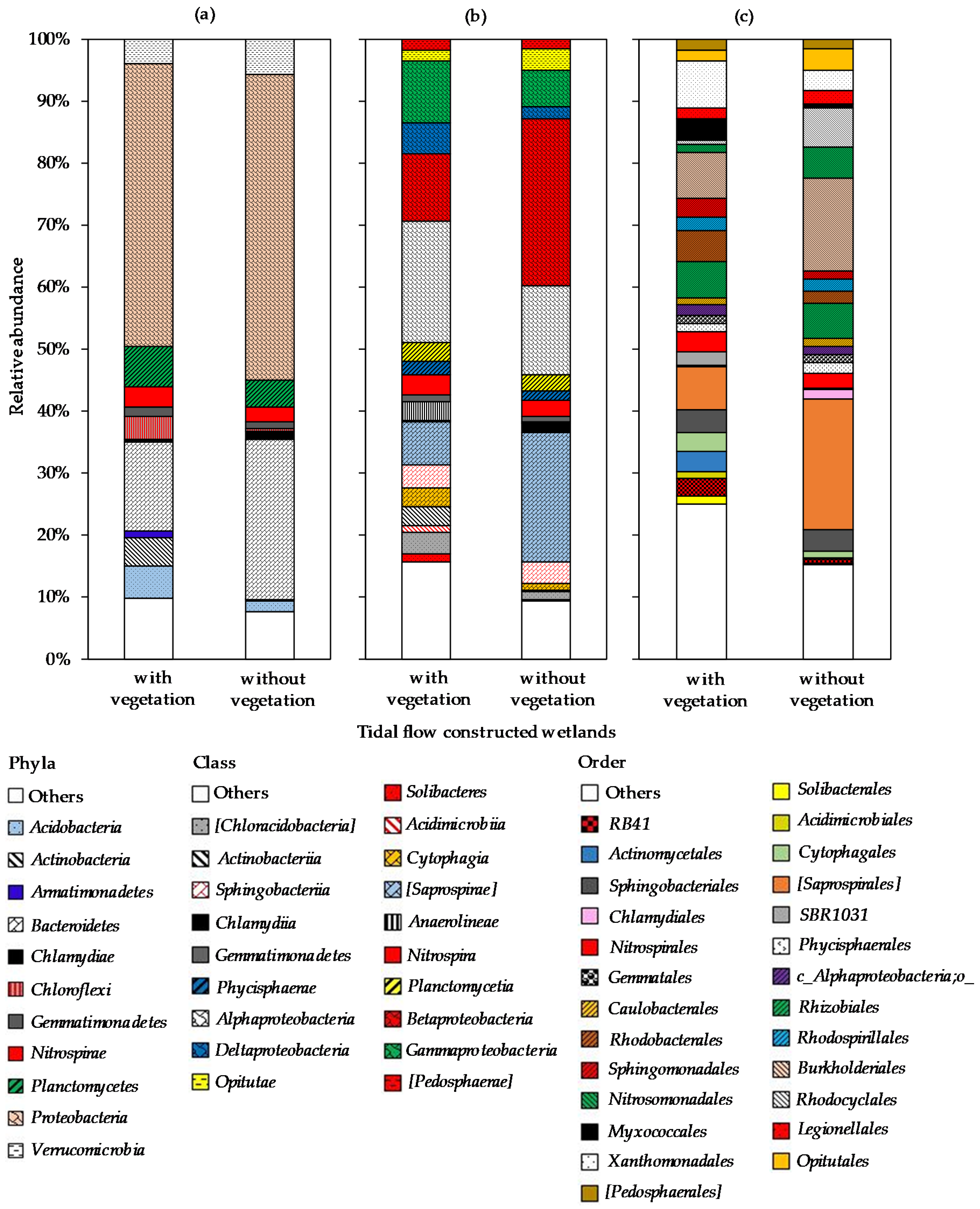 Water 12 01326 g007 Water 12 01326 g007