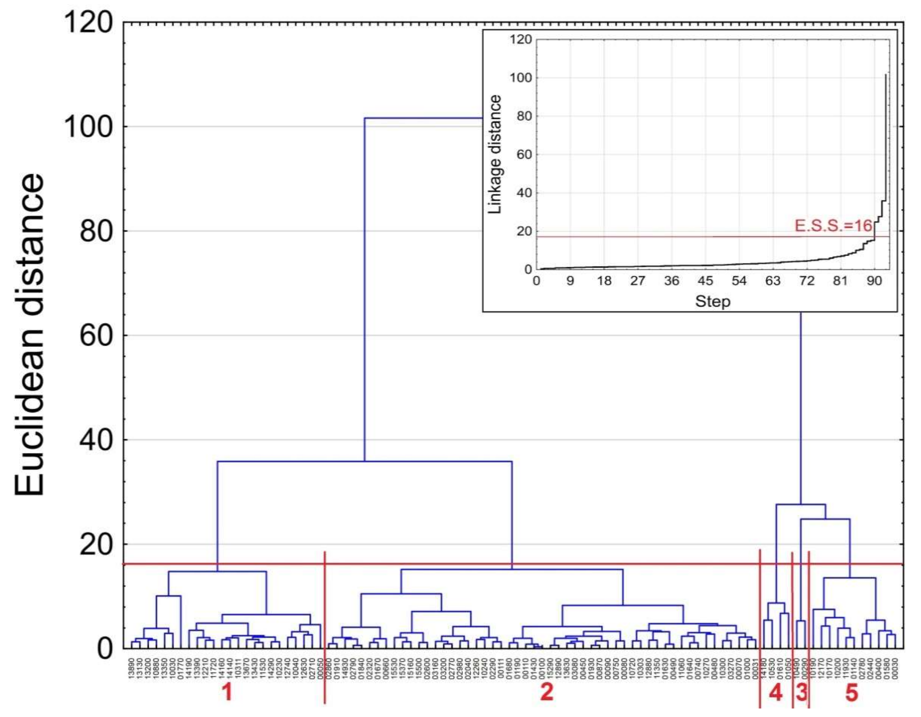 Water 12 01327 g006 Water 12 01327 g006
