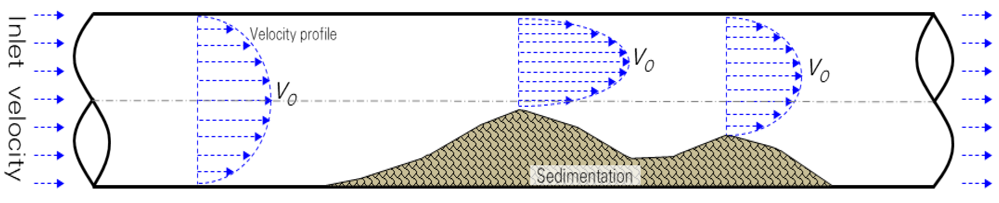 Water 12 01332 g004 Water 12 01332 g004