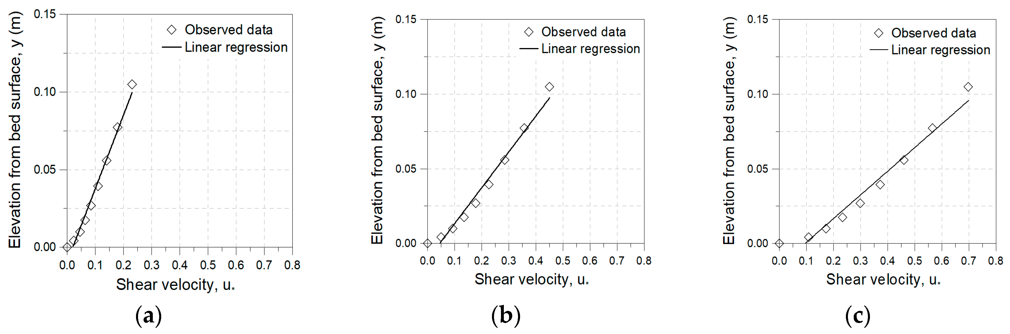 Water 12 01332 g007 Water 12 01332 g007