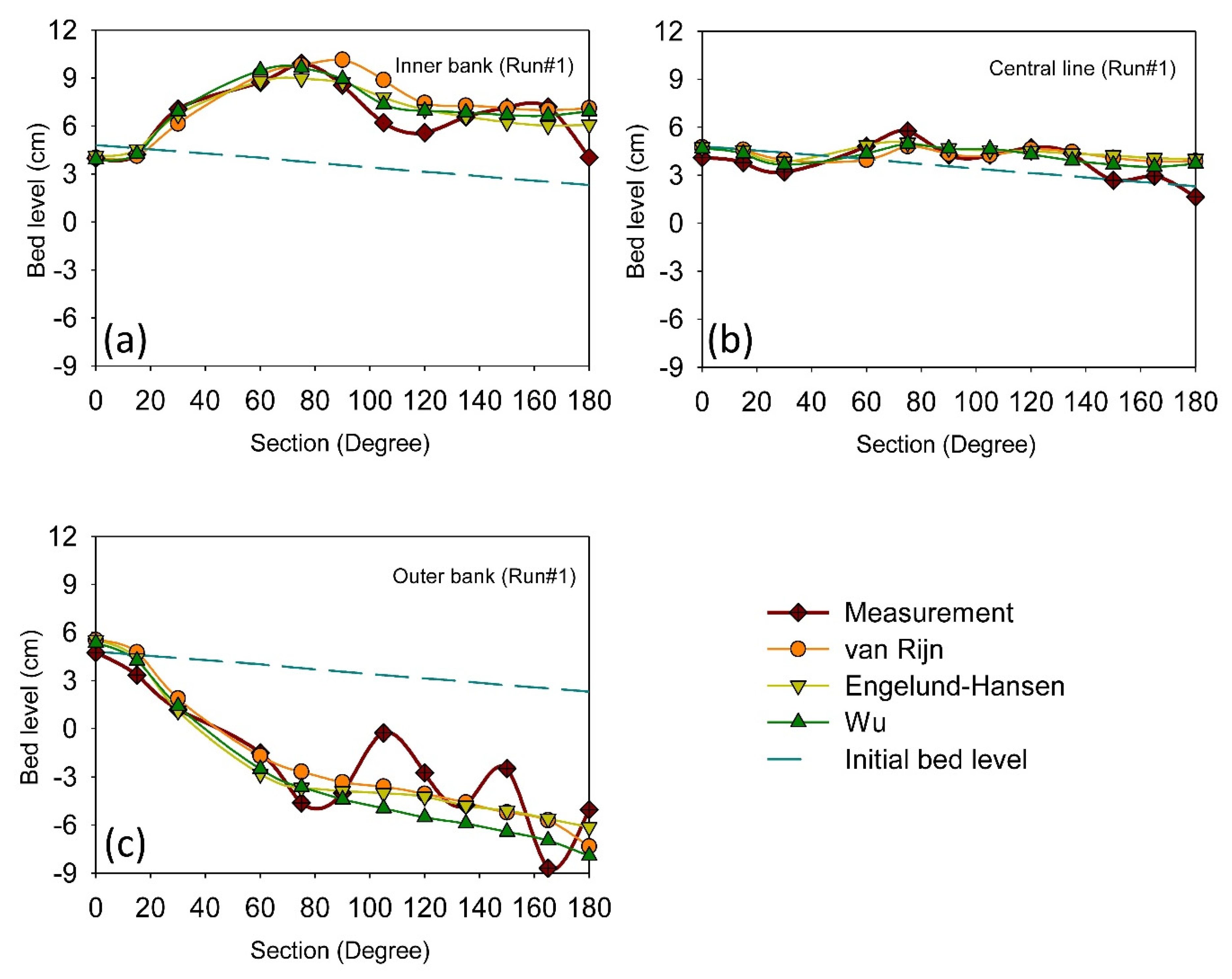 Water 12 01333 g001 Water 12 01333 g001