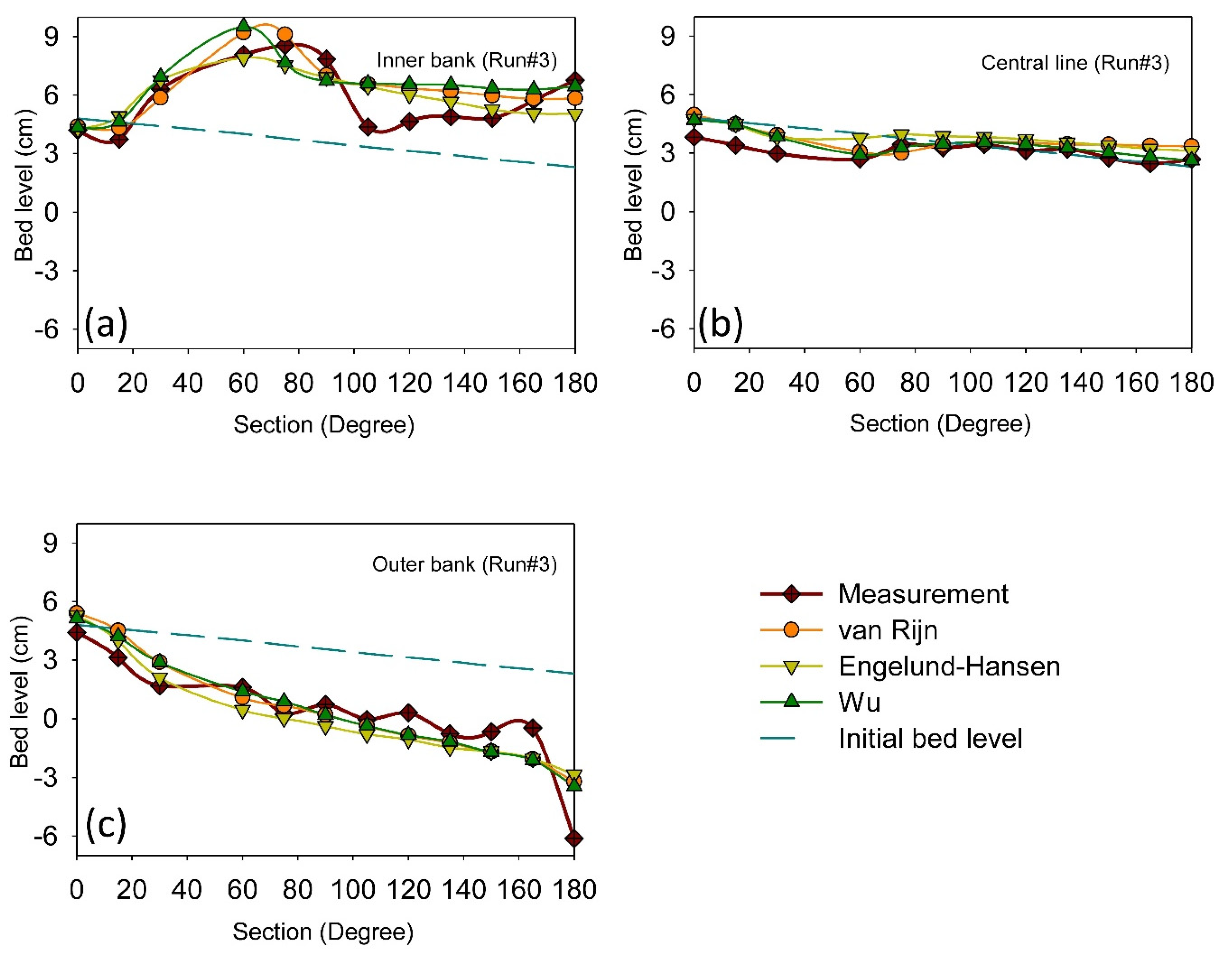 Water 12 01333 g002 Water 12 01333 g002