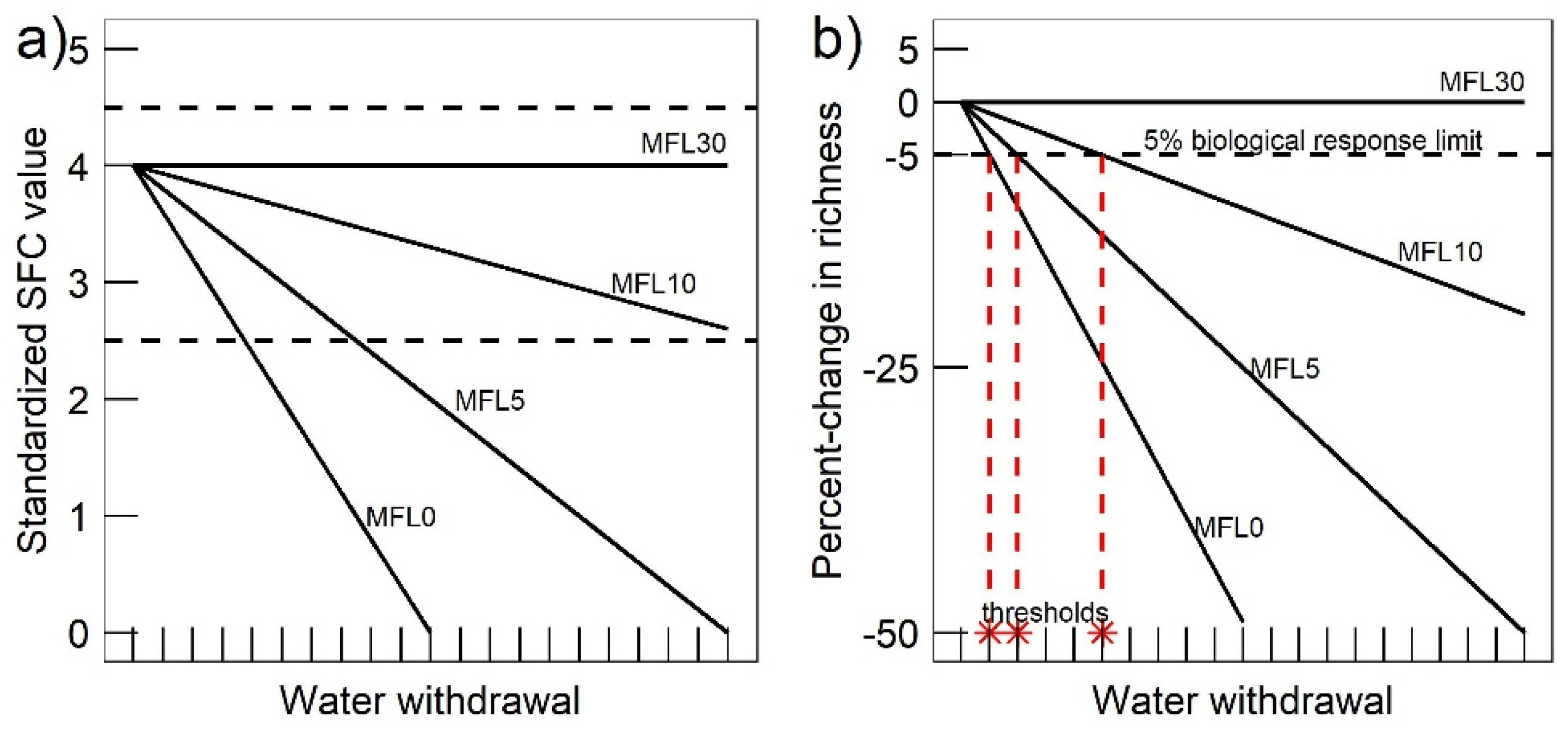 Water 12 01334 g003 Water 12 01334 g003