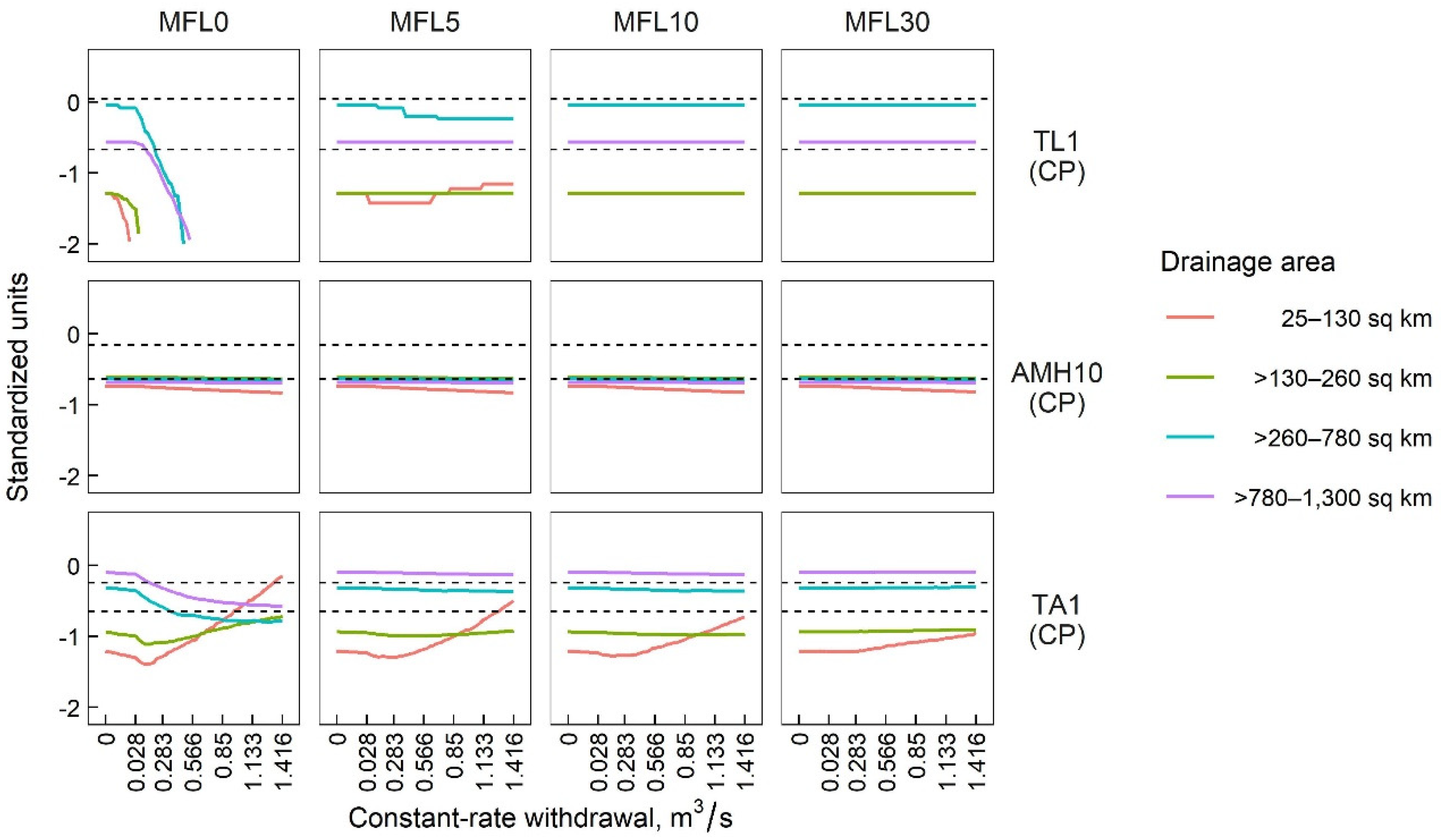 Water 12 01334 g004 Water 12 01334 g004
