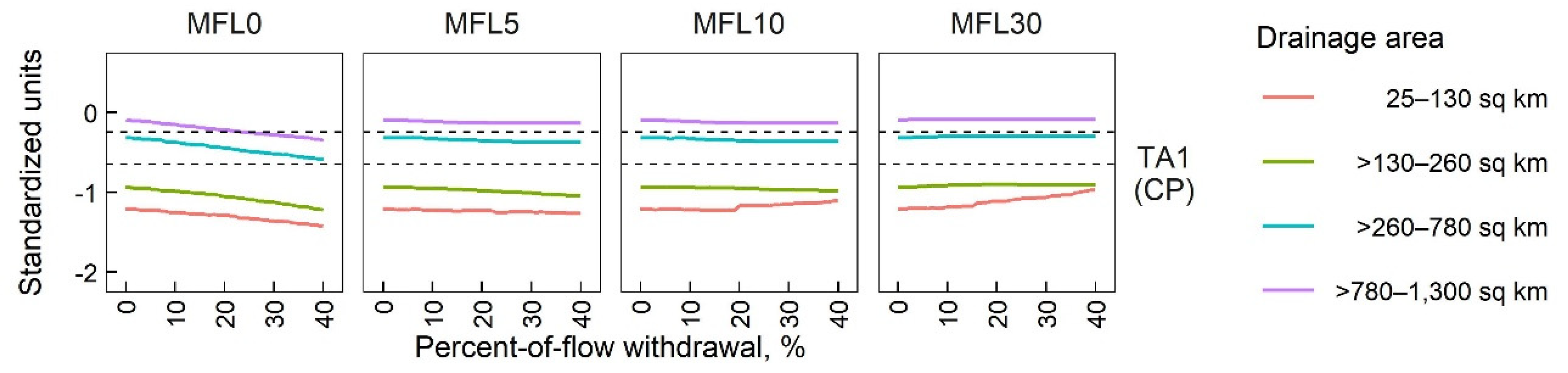 Water 12 01334 g005 Water 12 01334 g005