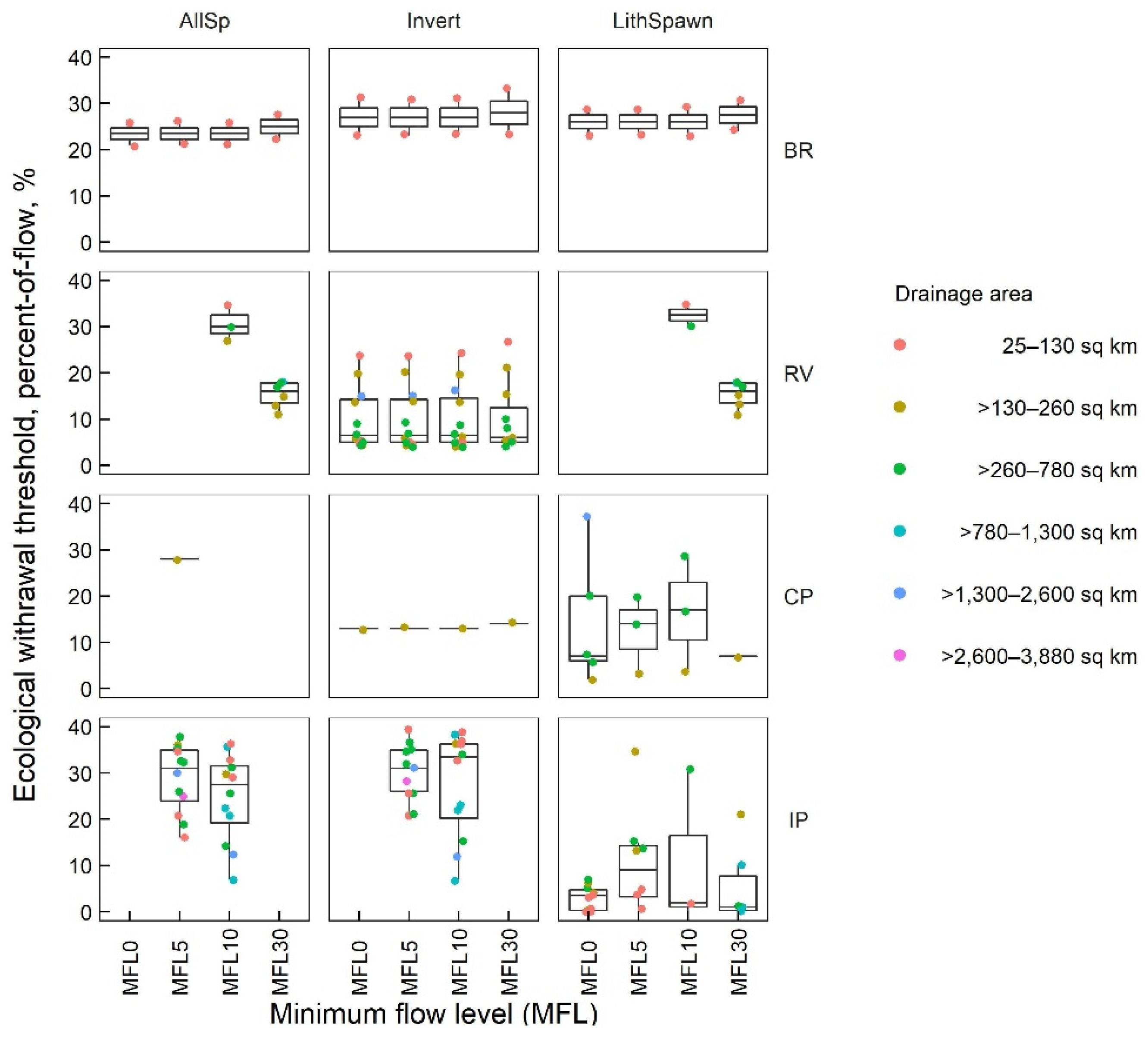 Water 12 01334 g008 Water 12 01334 g008