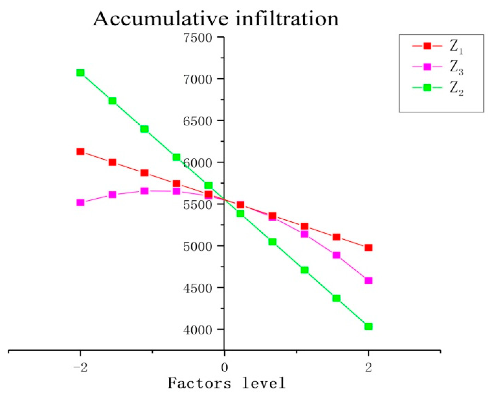 Water 12 01346 g005 Water 12 01346 g005