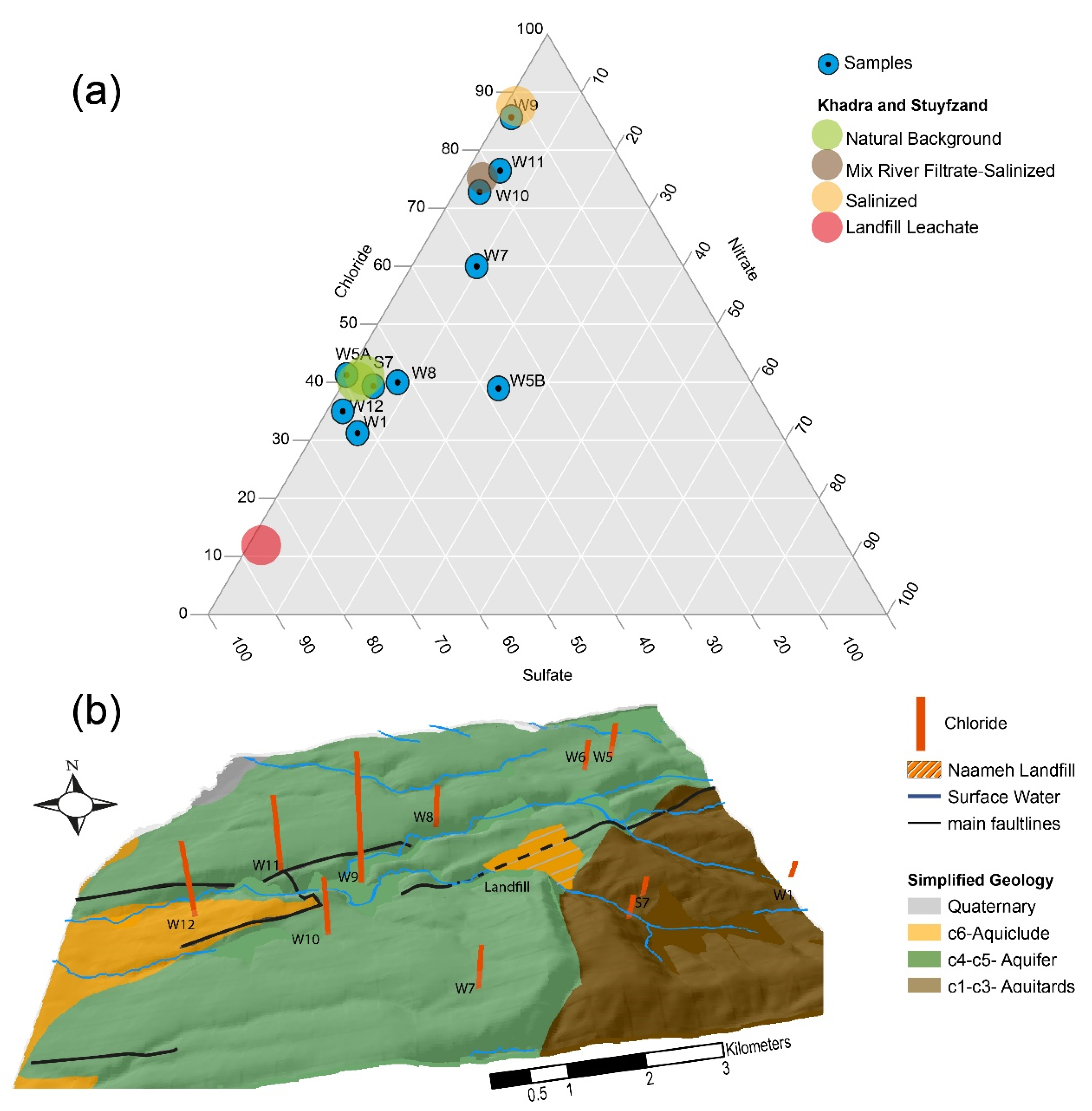 Water 12 01358 g003 Water 12 01358 g003