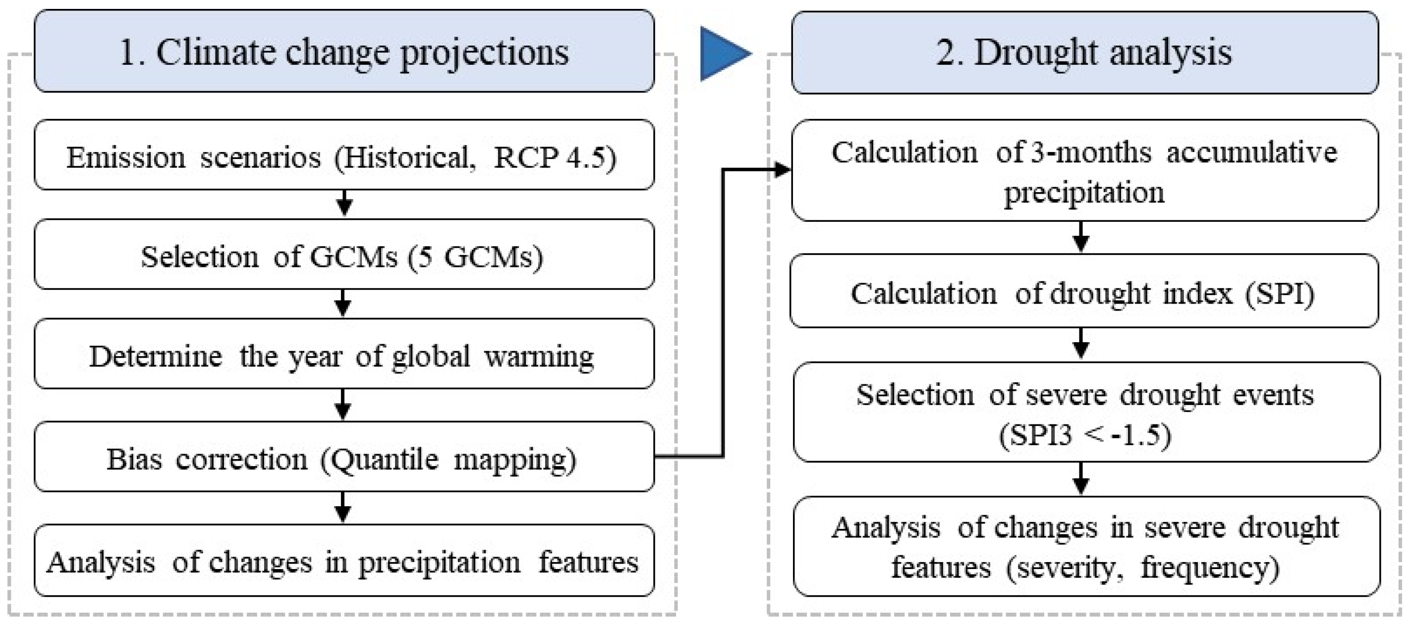 Water 12 01360 g001 Water 12 01360 g001