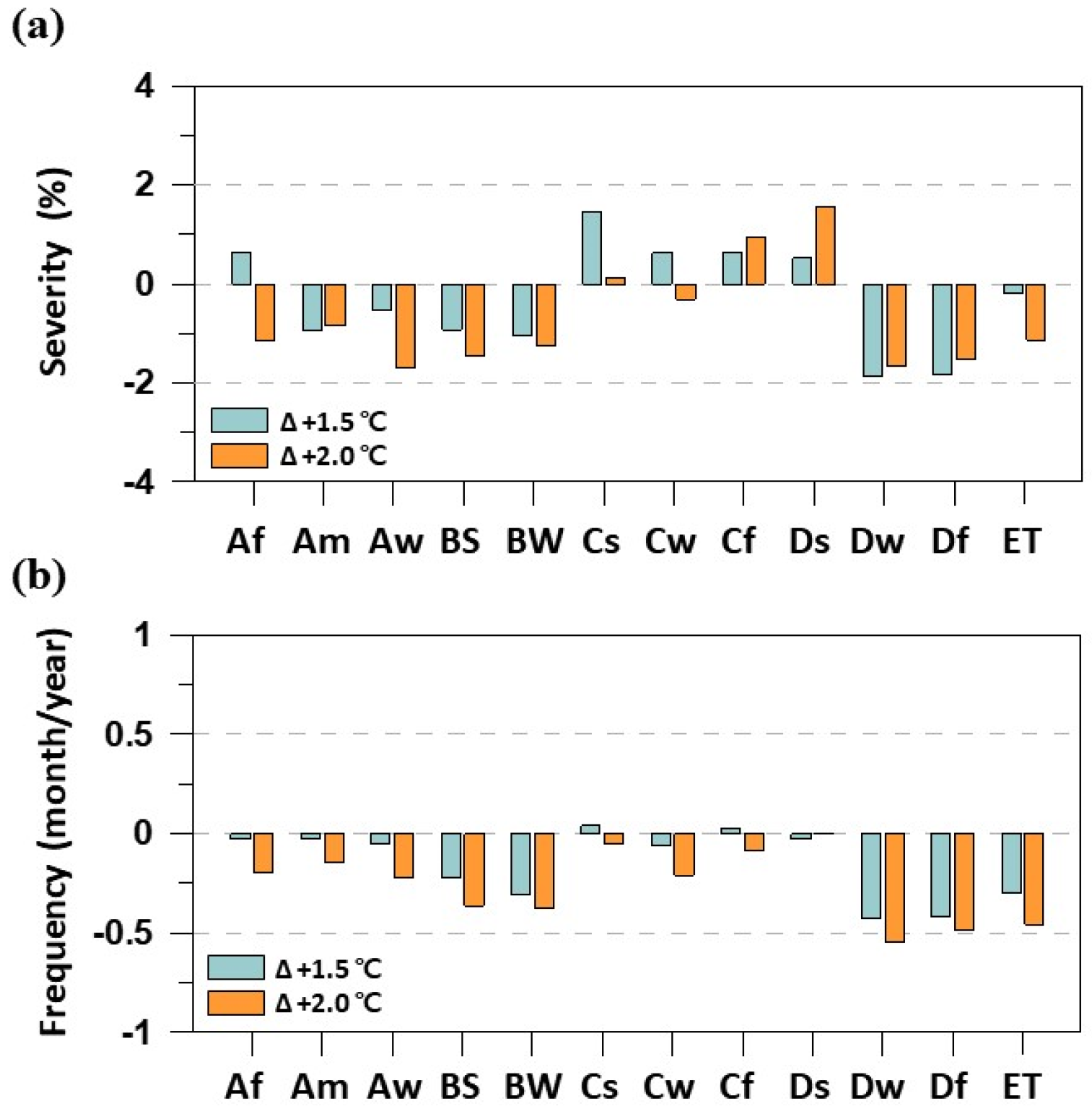 Water 12 01360 g009 Water 12 01360 g009