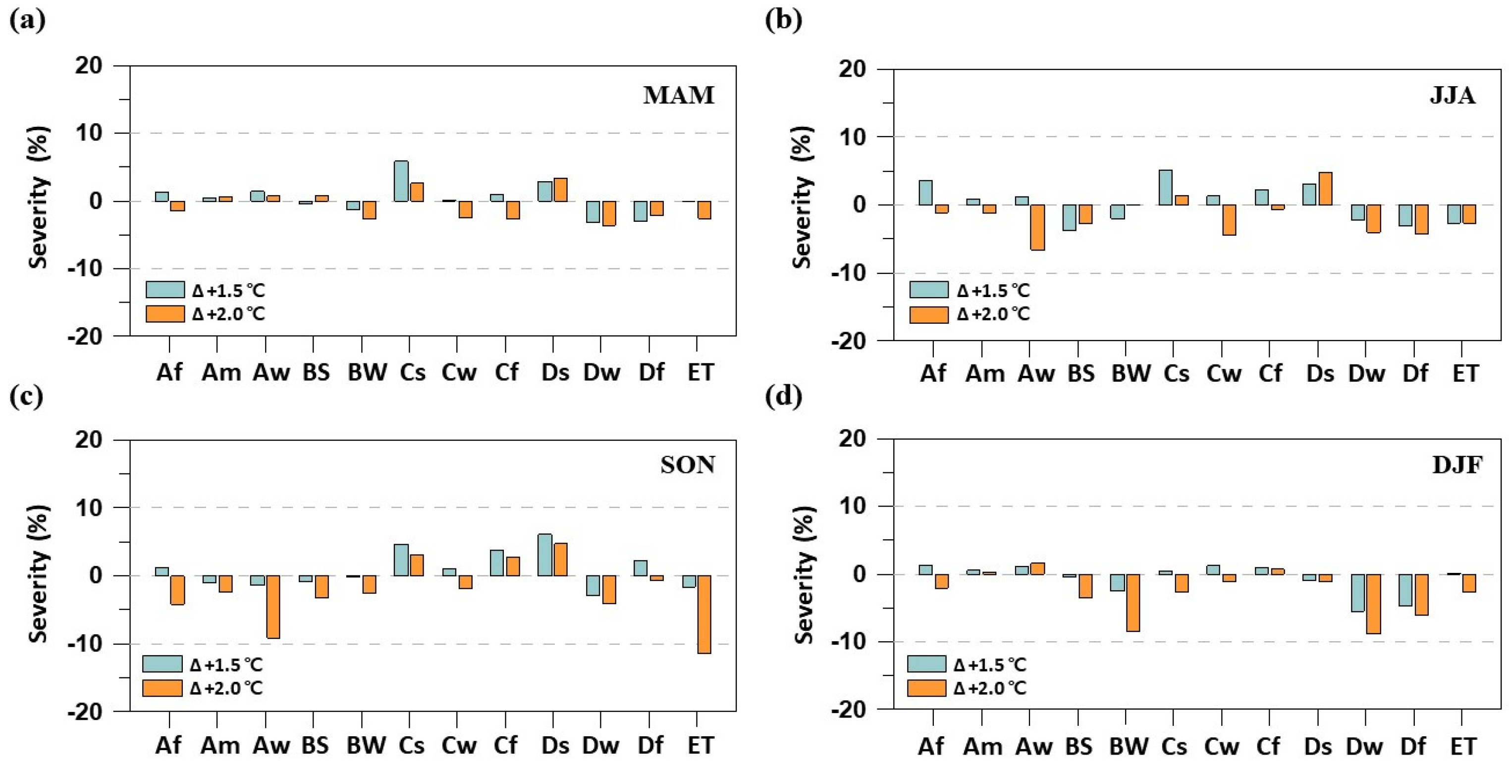 Water 12 01360 g010 Water 12 01360 g010
