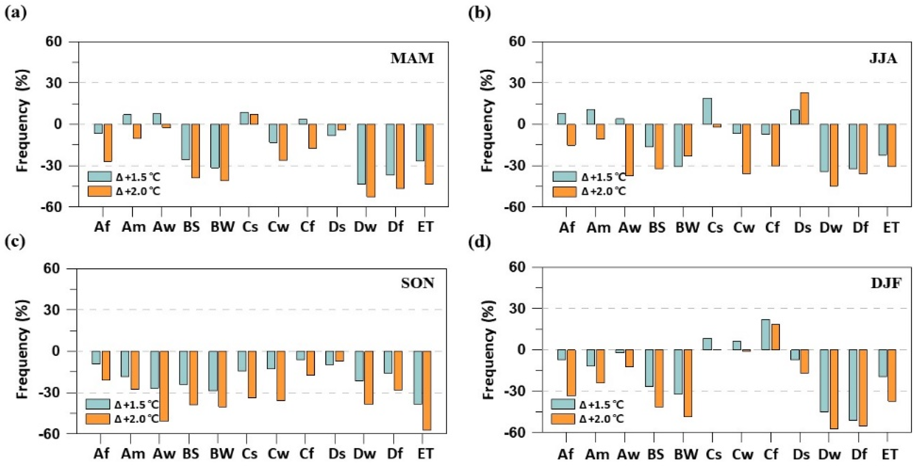 Water 12 01360 g011 Water 12 01360 g011