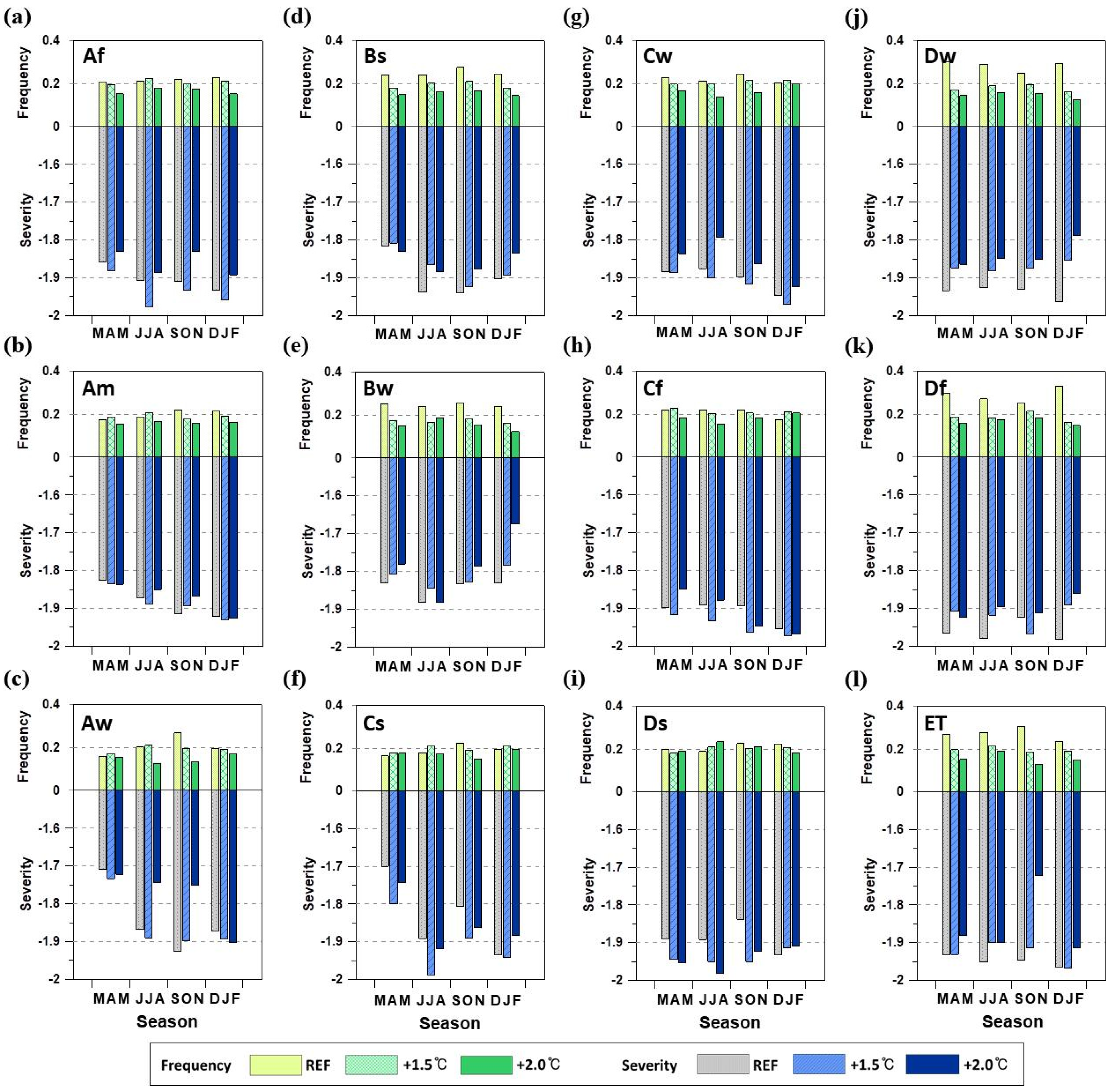 Water 12 01360 g012 Water 12 01360 g012