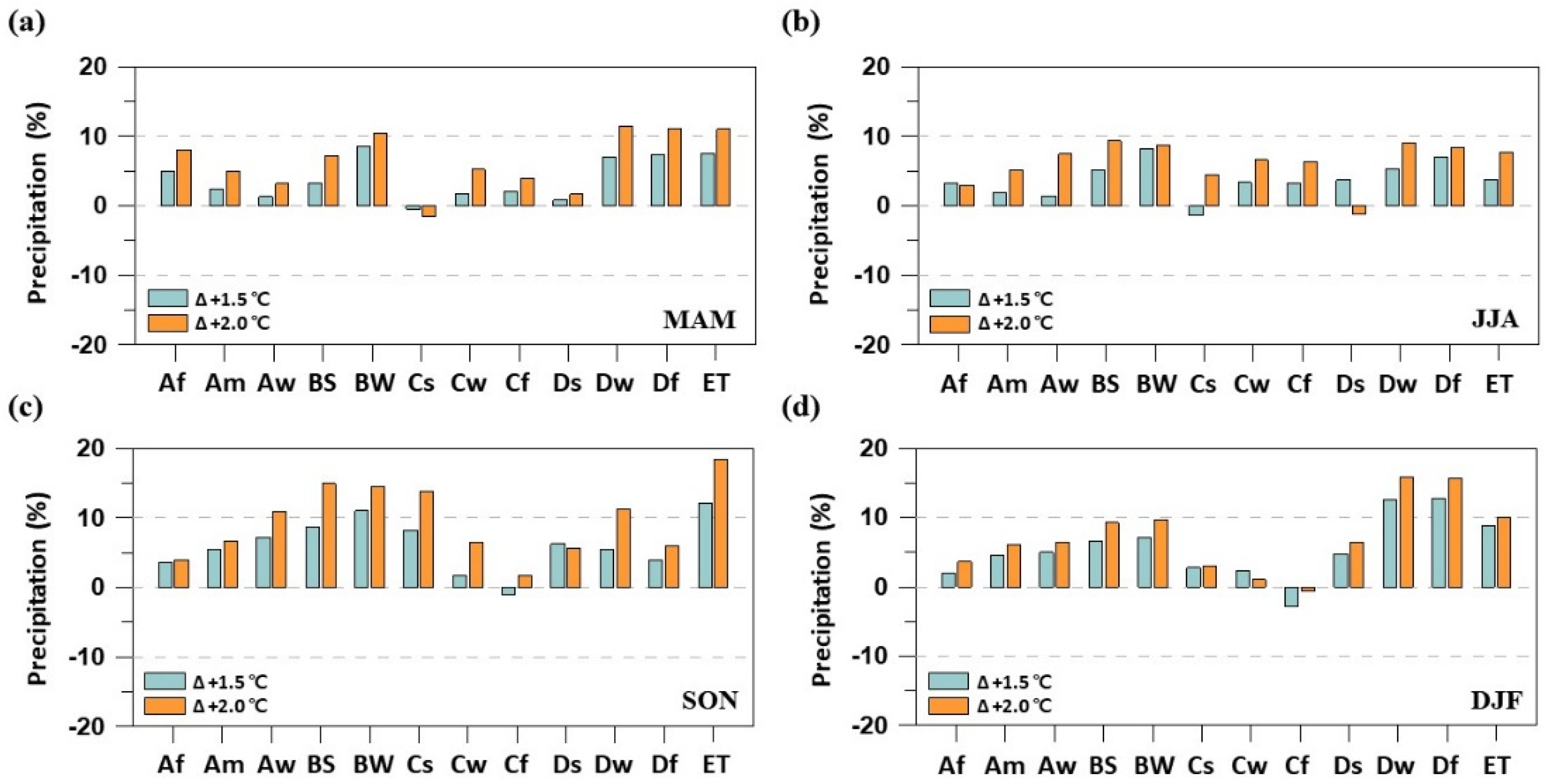 Water 12 01360 g013 Water 12 01360 g013