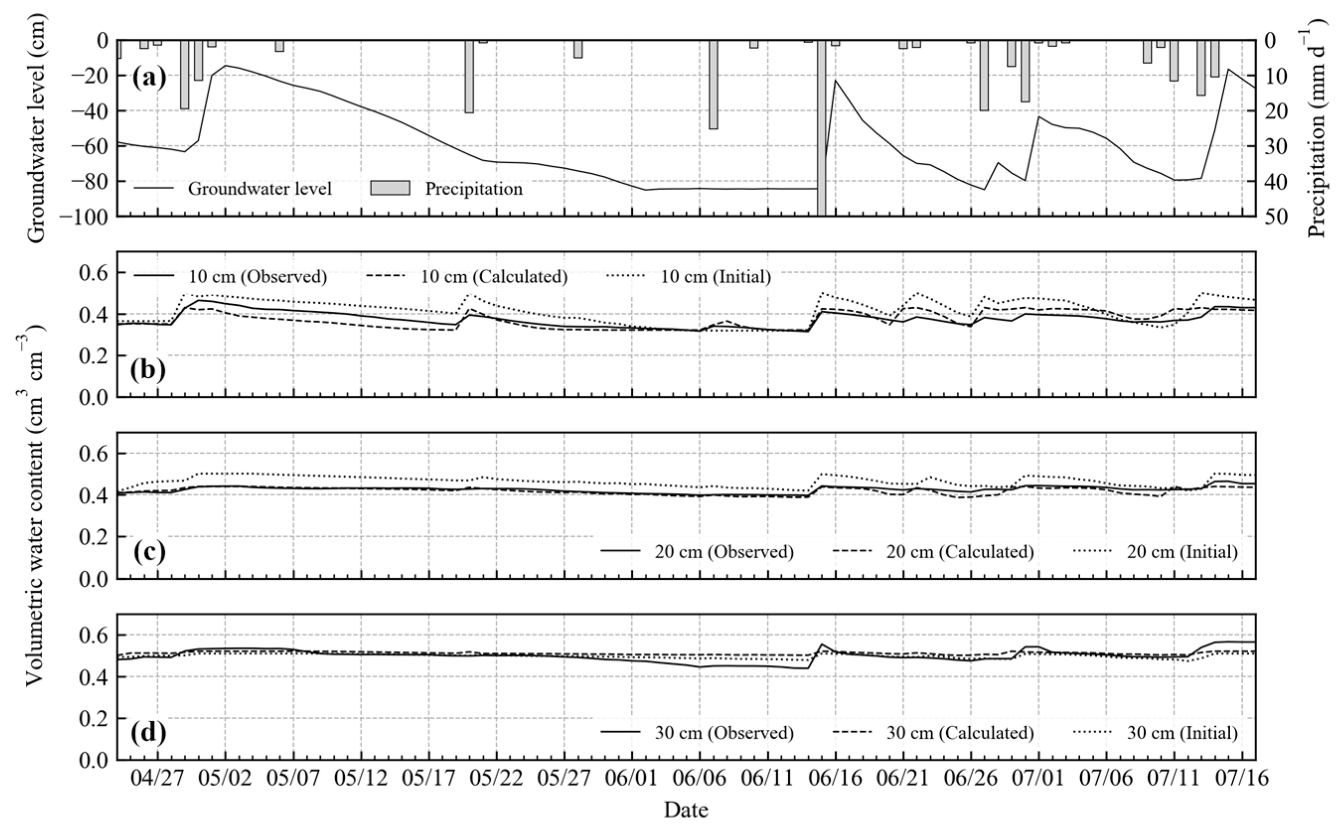 Water 12 01363 g004 Water 12 01363 g004