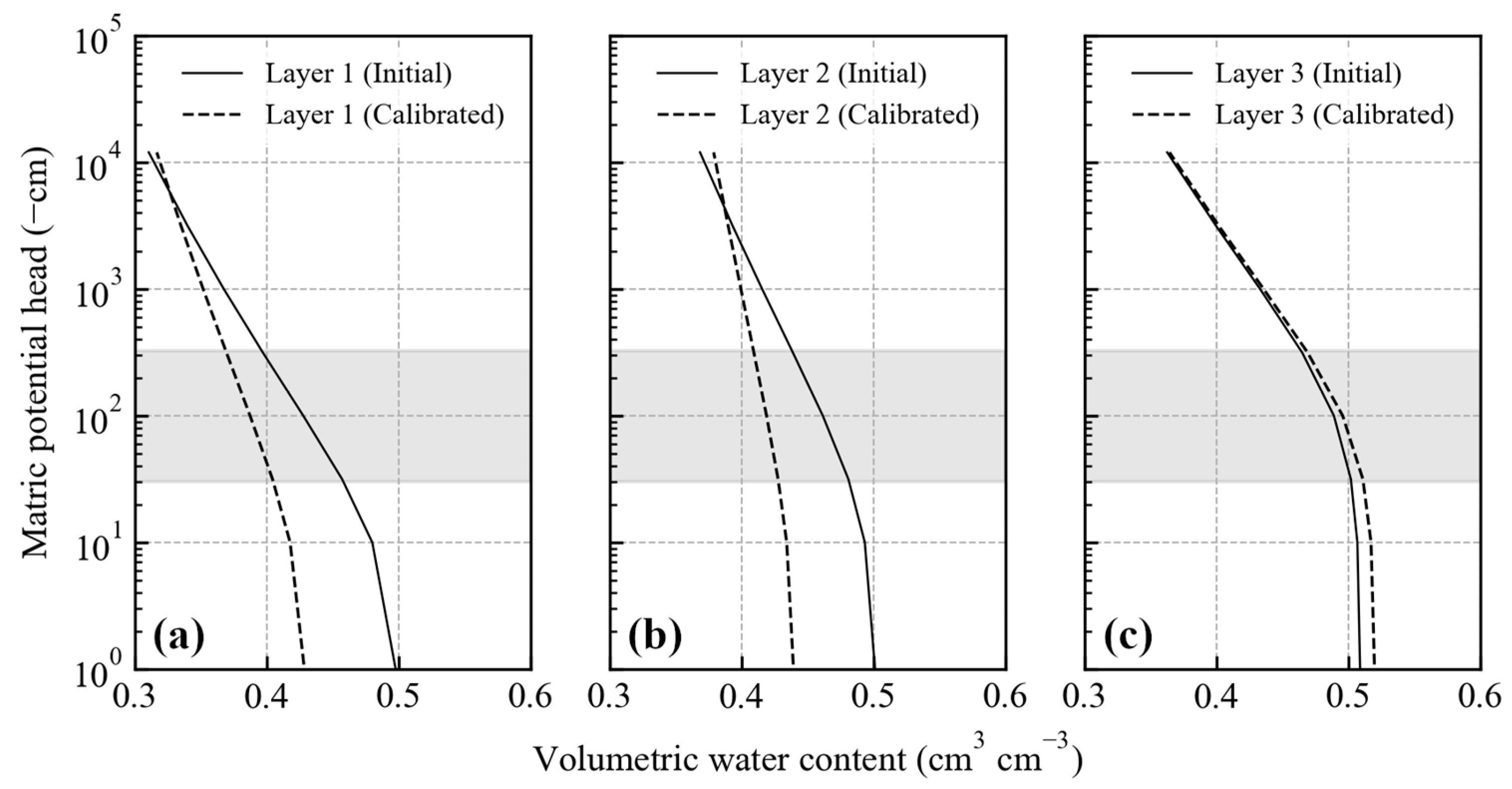 Water 12 01363 g005 Water 12 01363 g005