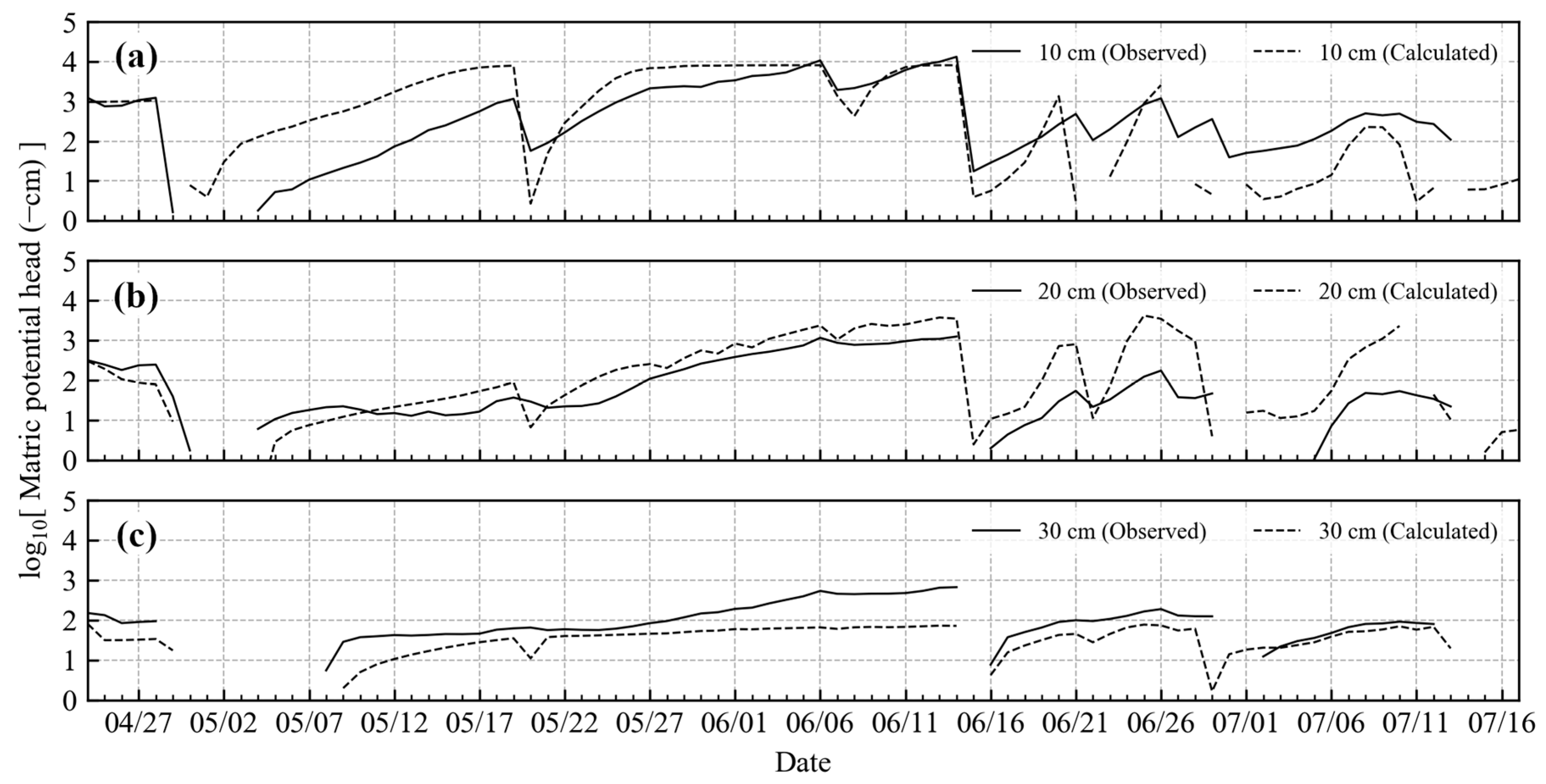 Water 12 01363 g007 Water 12 01363 g007