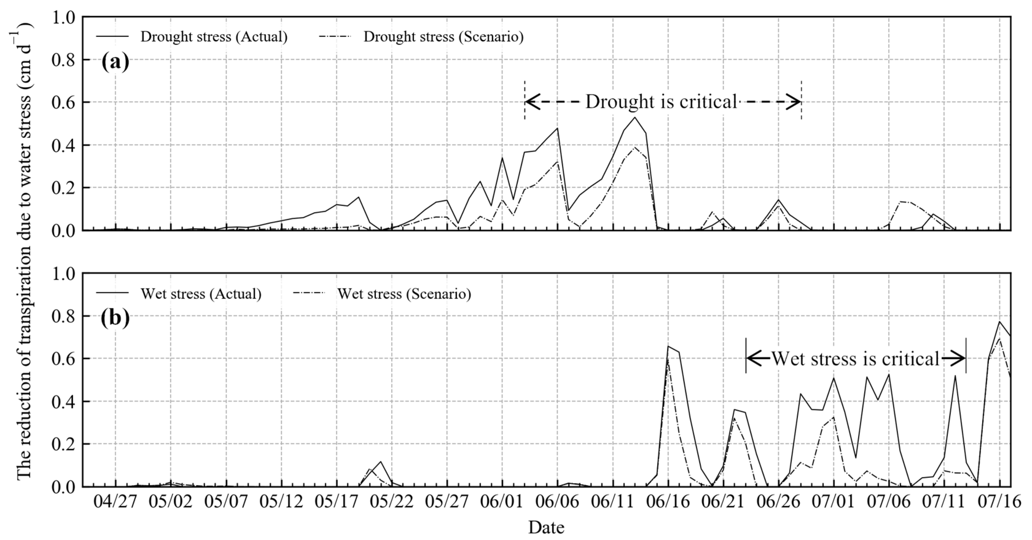 Water 12 01363 g009 Water 12 01363 g009