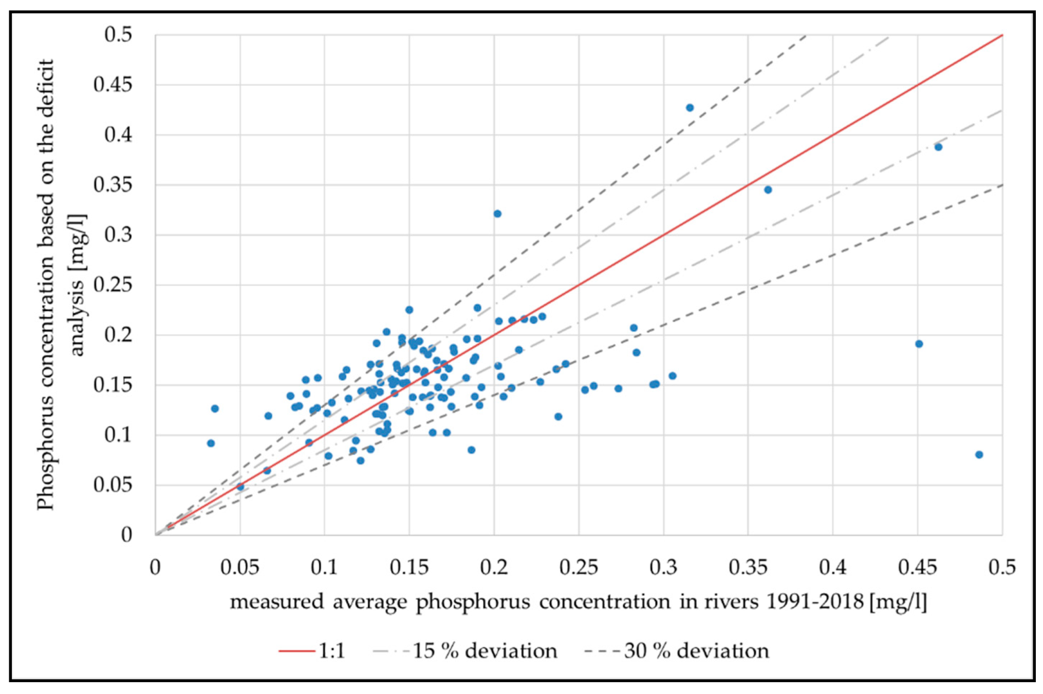 Water 12 01365 g010 Water 12 01365 g010