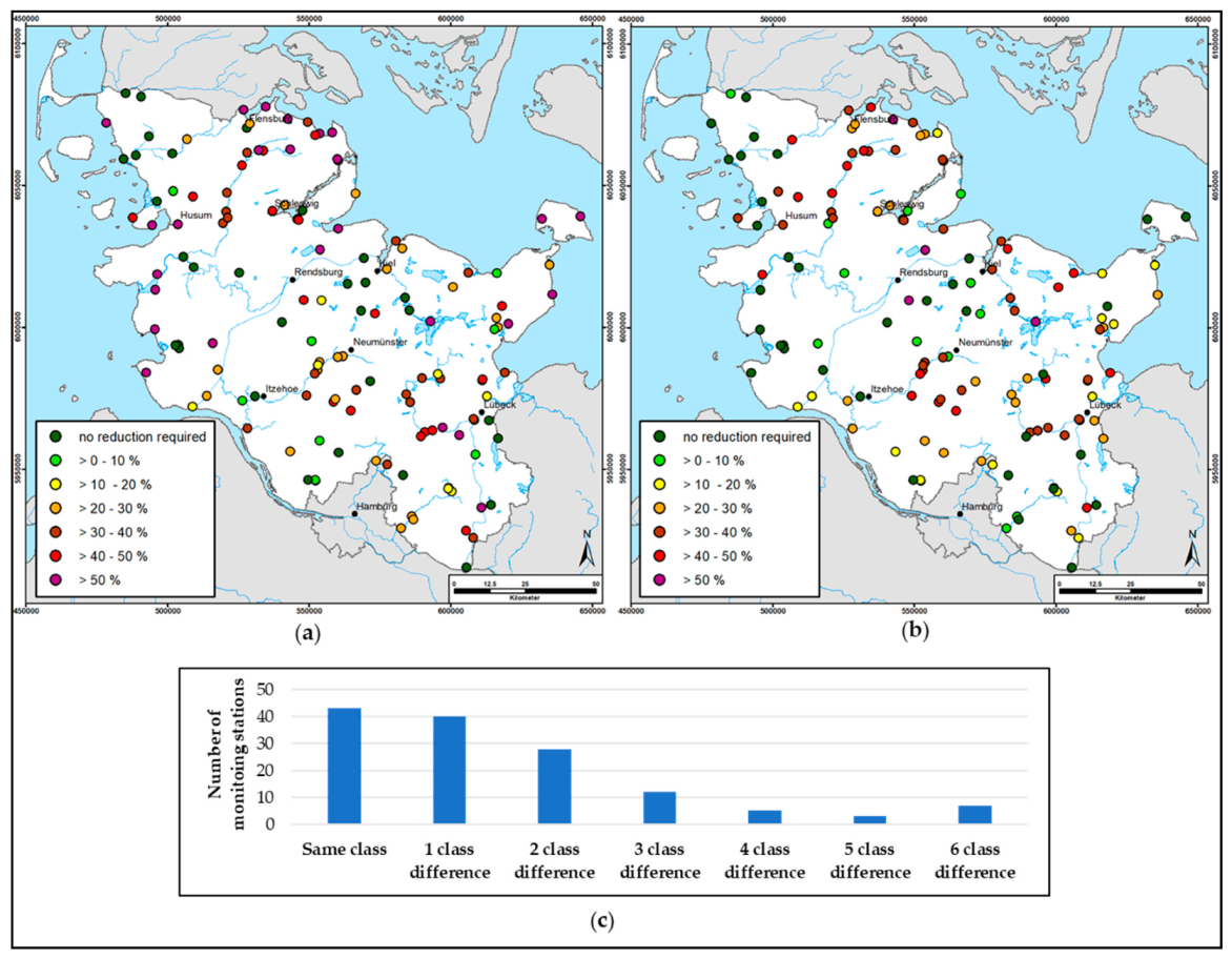 Water 12 01365 g011 Water 12 01365 g011