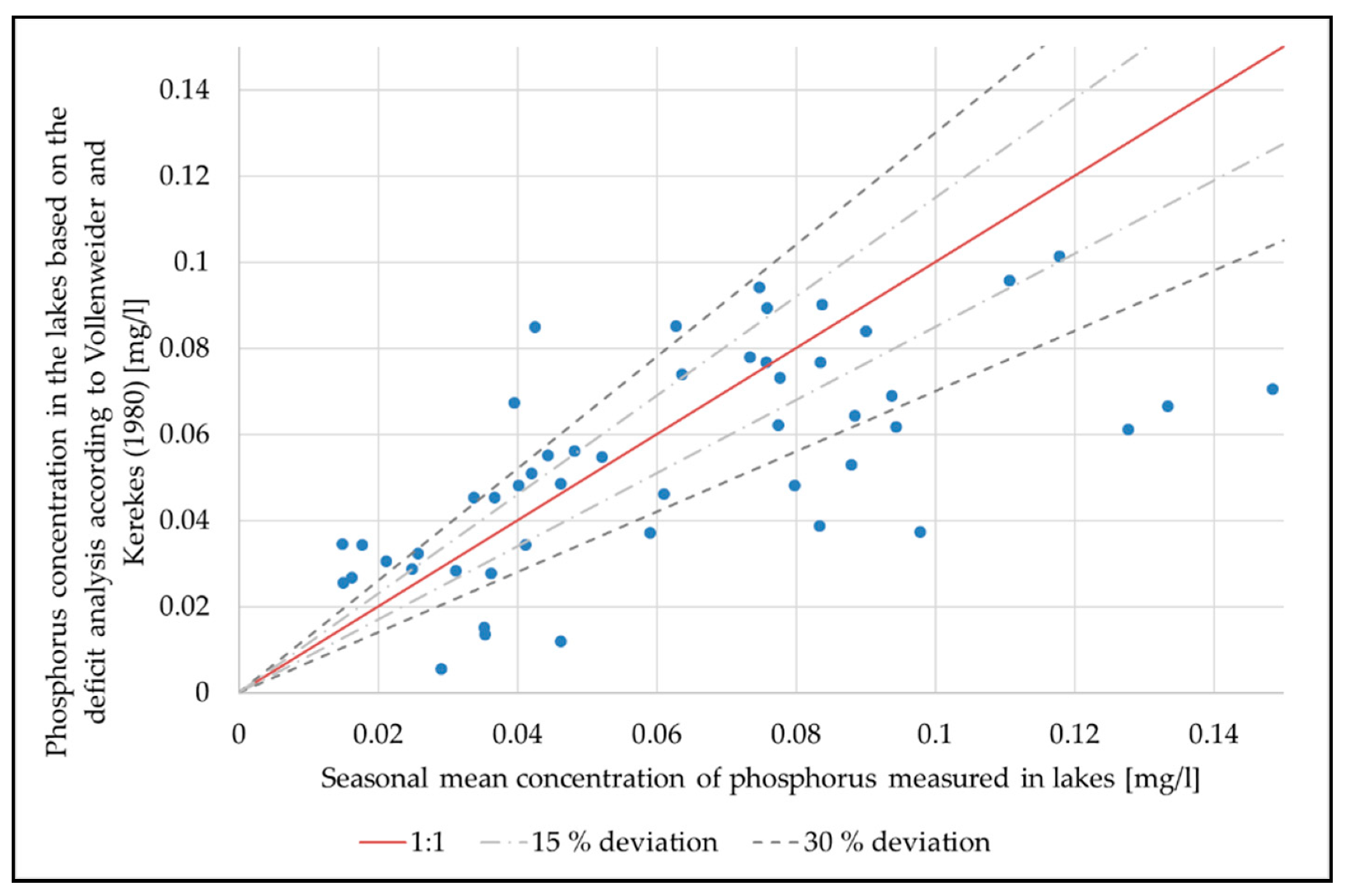 Water 12 01365 g012 Water 12 01365 g012