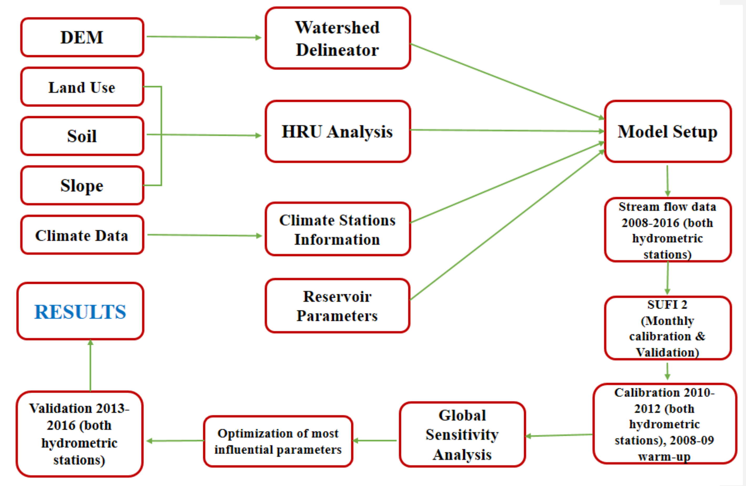 Water 12 01370 g002 Water 12 01370 g002