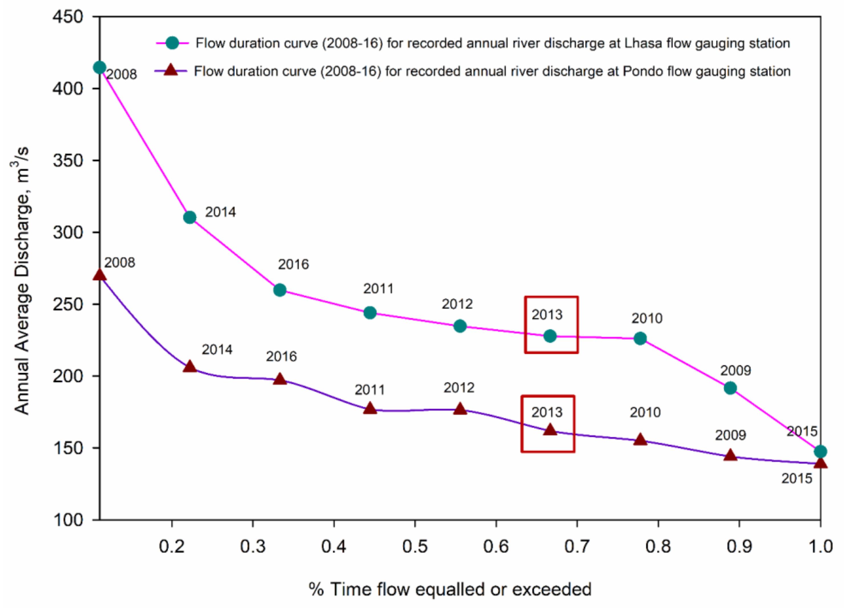 Water 12 01370 g004 Water 12 01370 g004