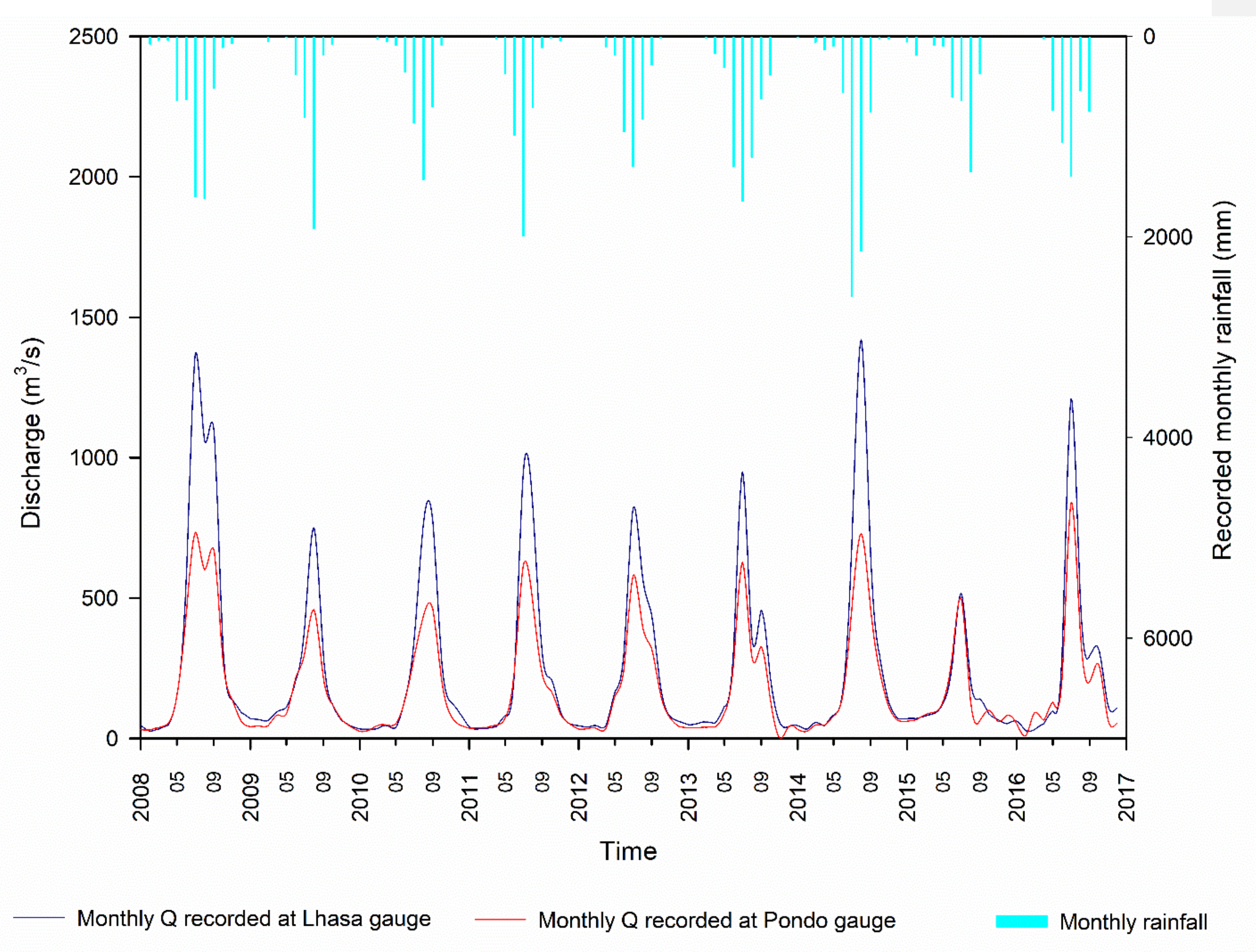 Water 12 01370 g005 Water 12 01370 g005