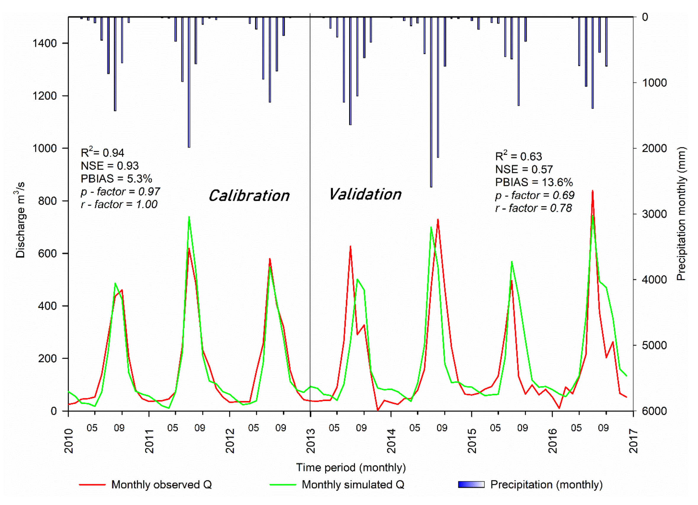 Water 12 01370 g007 Water 12 01370 g007