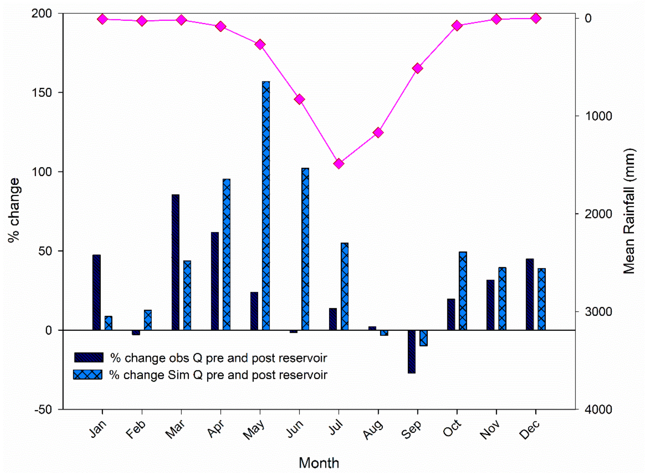 Water 12 01370 g009 Water 12 01370 g009