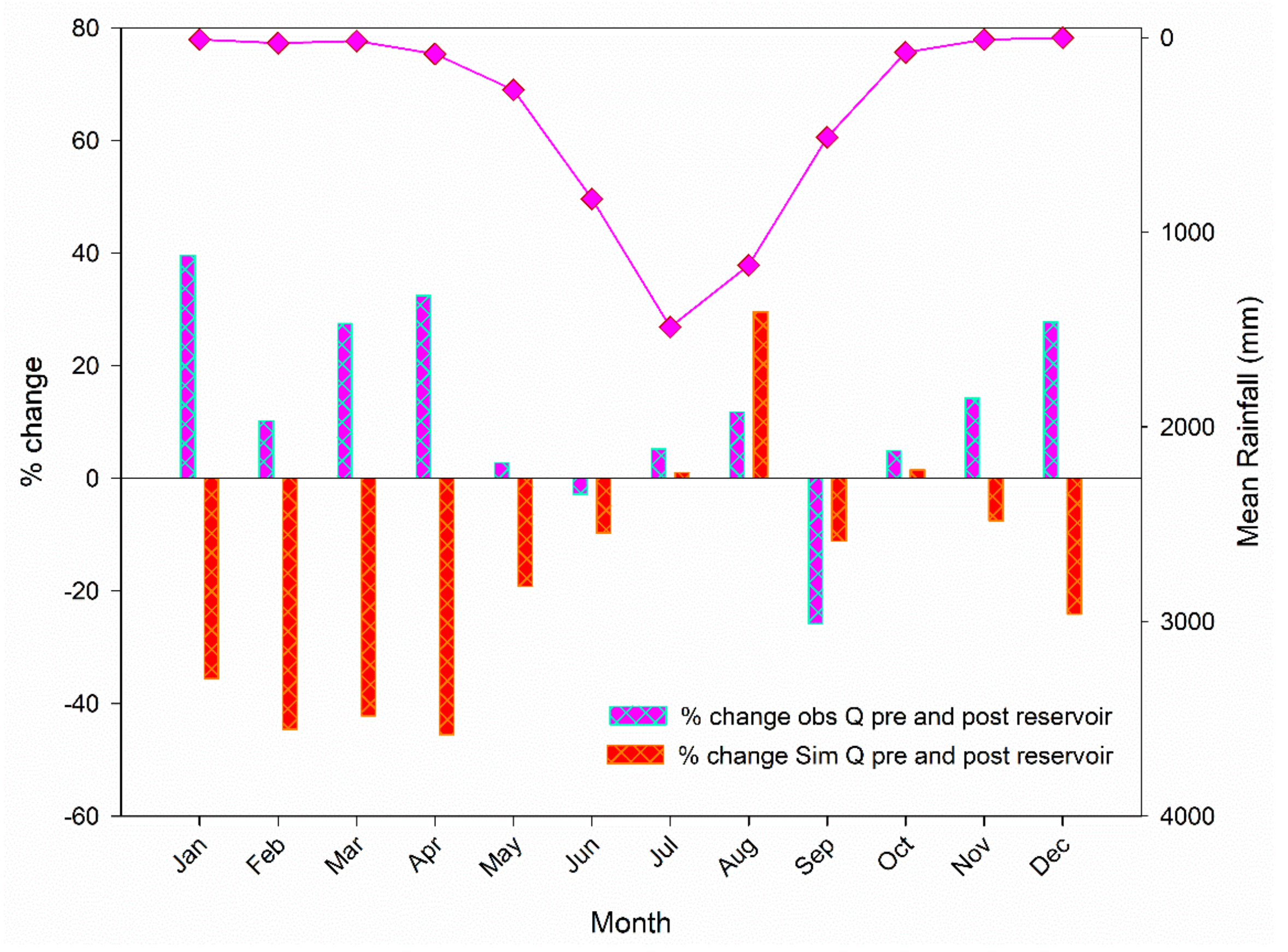 Water 12 01370 g010 Water 12 01370 g010