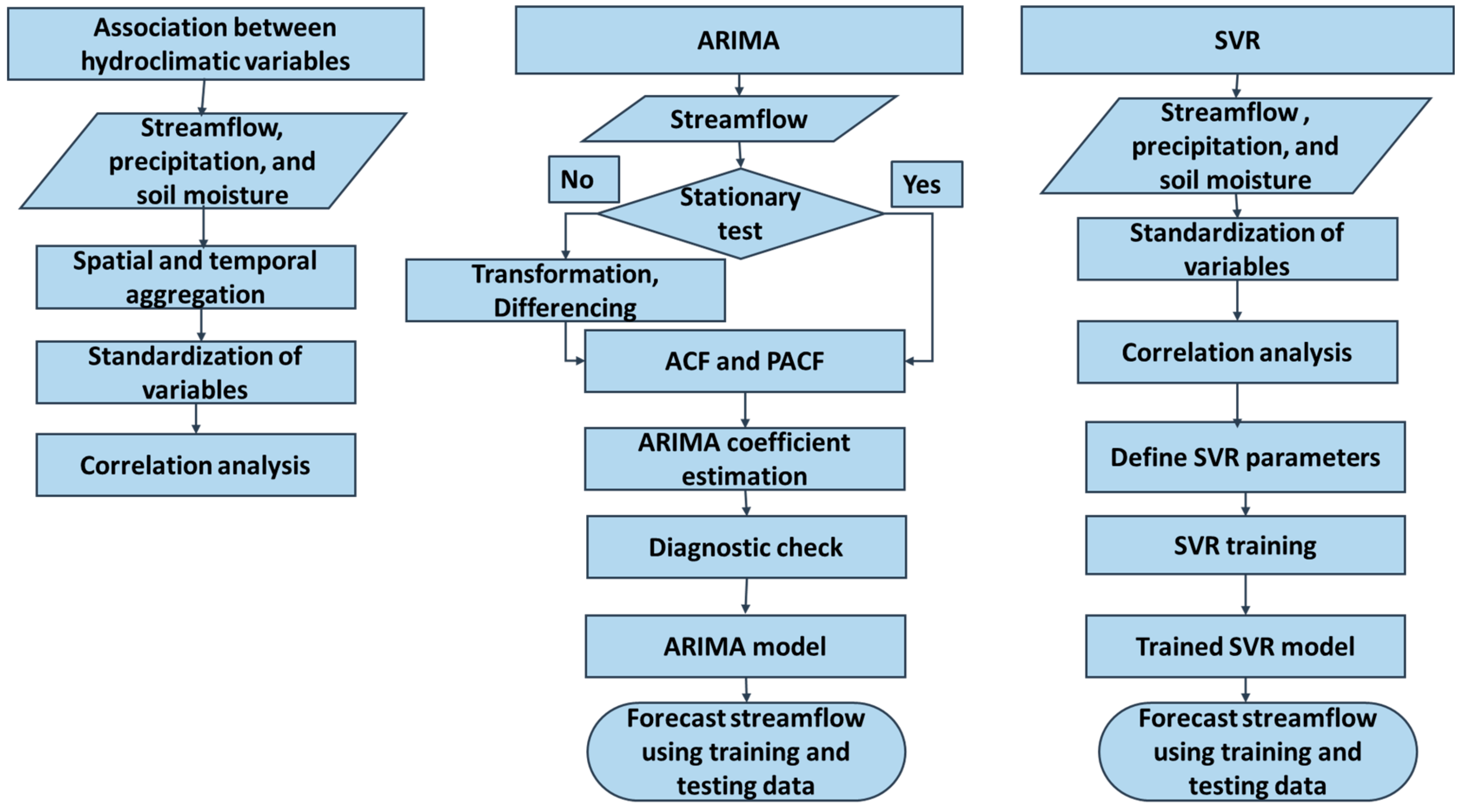 Water 12 01371 g001 Water 12 01371 g001