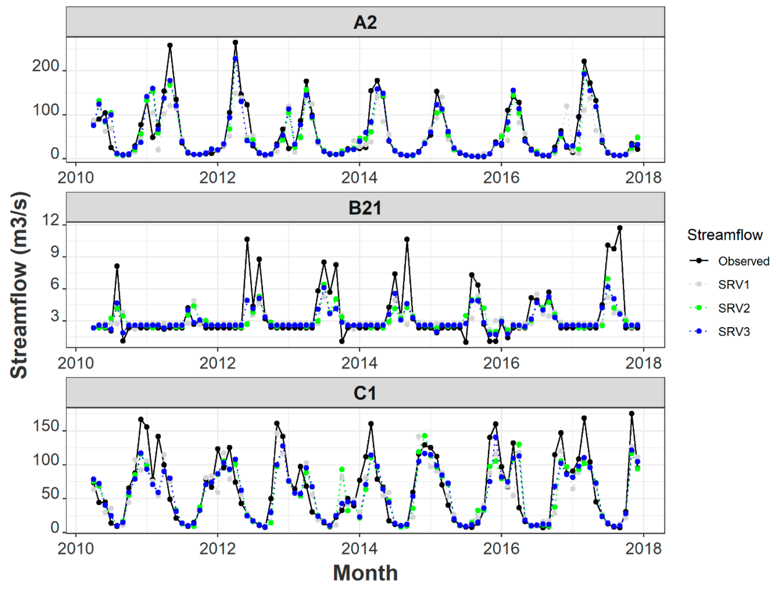 Water 12 01371 g011 Water 12 01371 g011