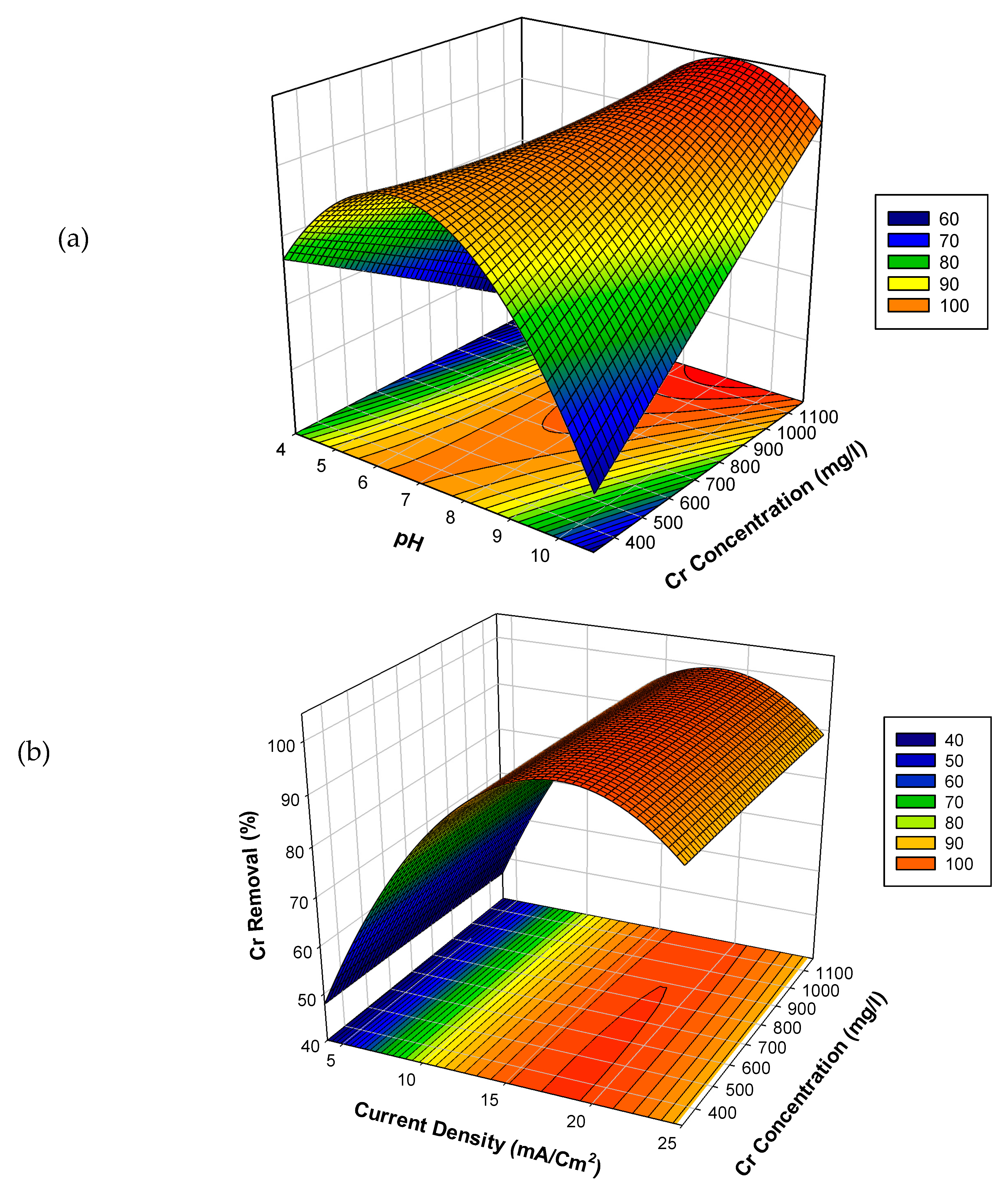 Water 12 01374 g001a 550