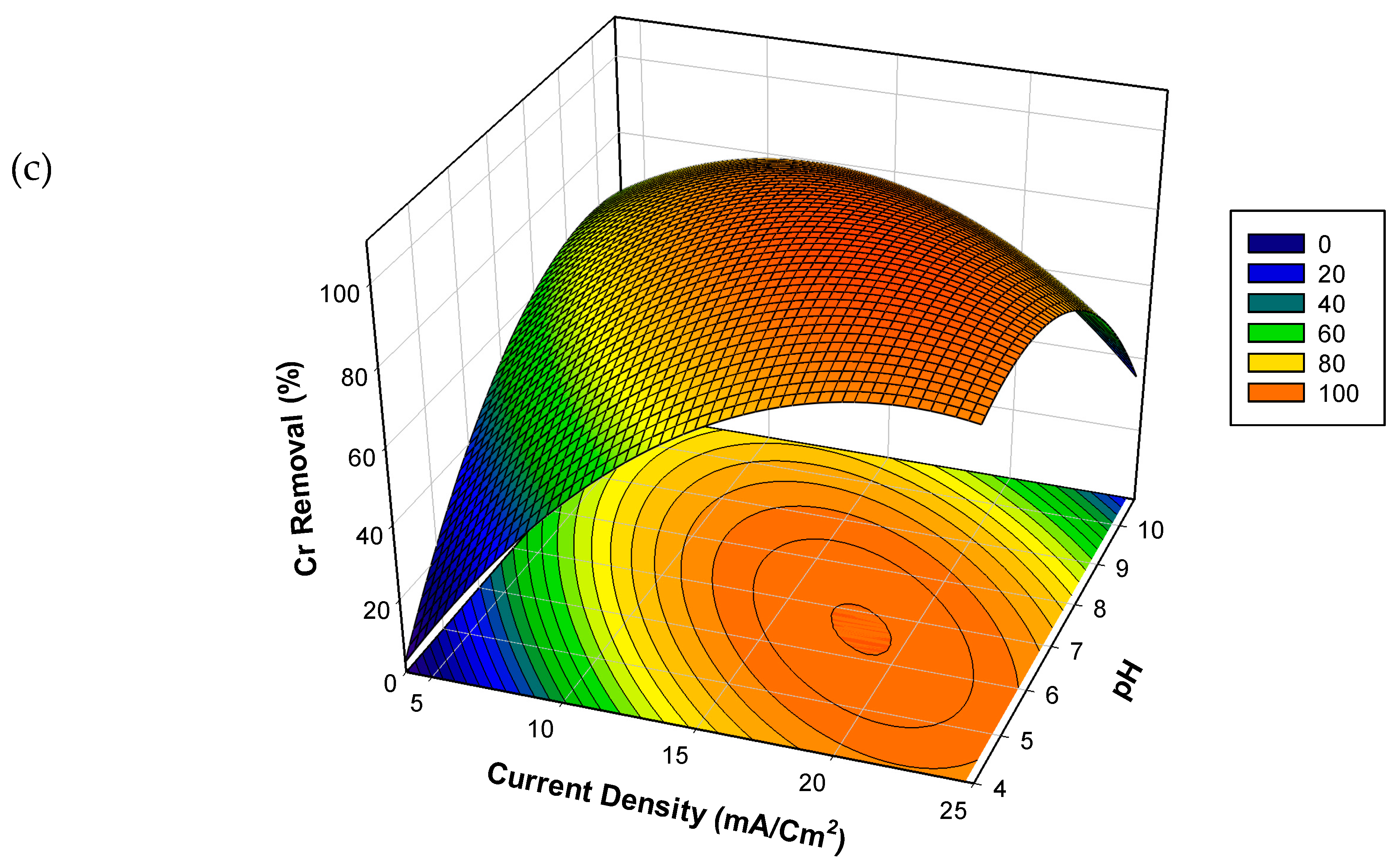 Water 12 01374 g001b 550