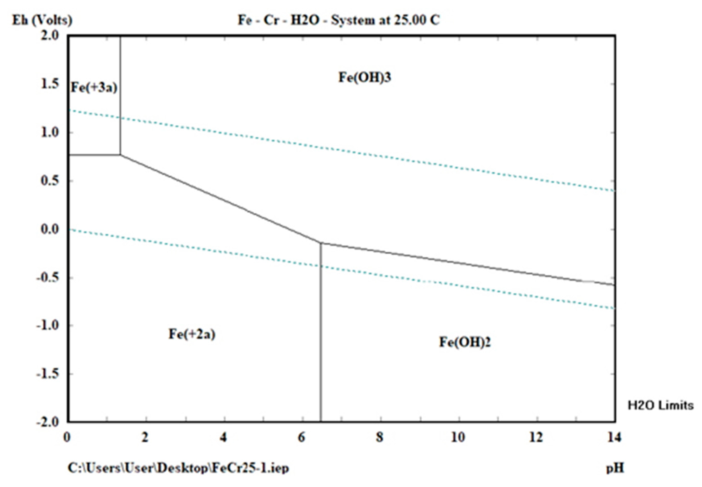 Water 12 01374 g002 550
