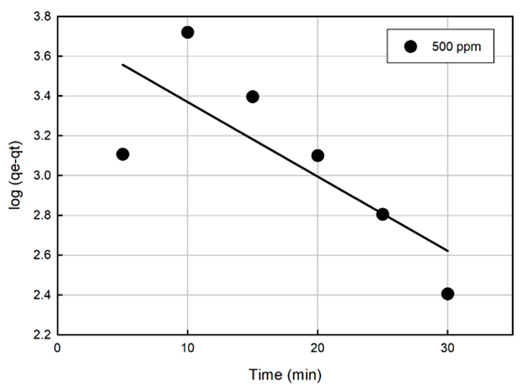 Water 12 01374 g003 550