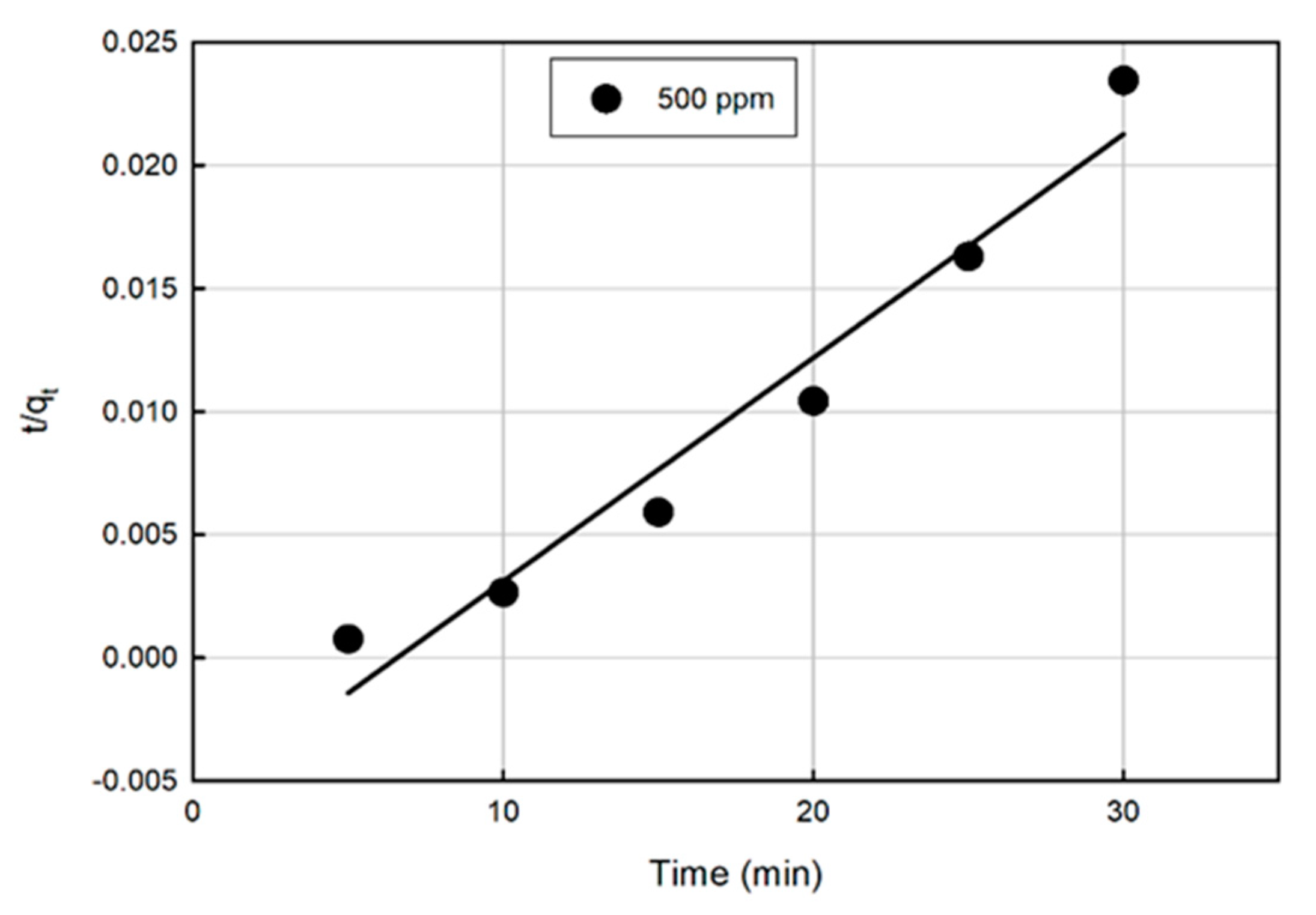 Water 12 01374 g004 550