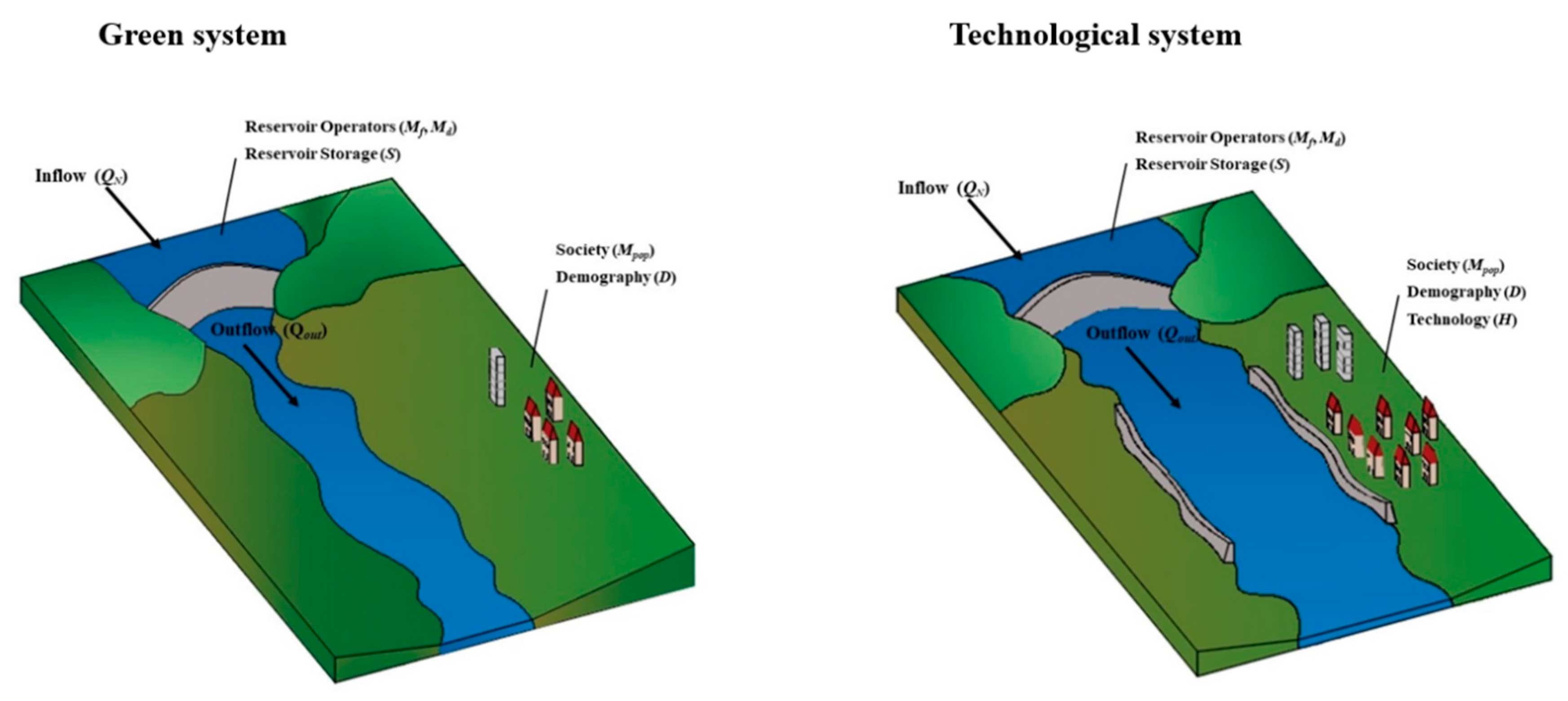 Water 12 01384 g002 Water 12 01384 g002